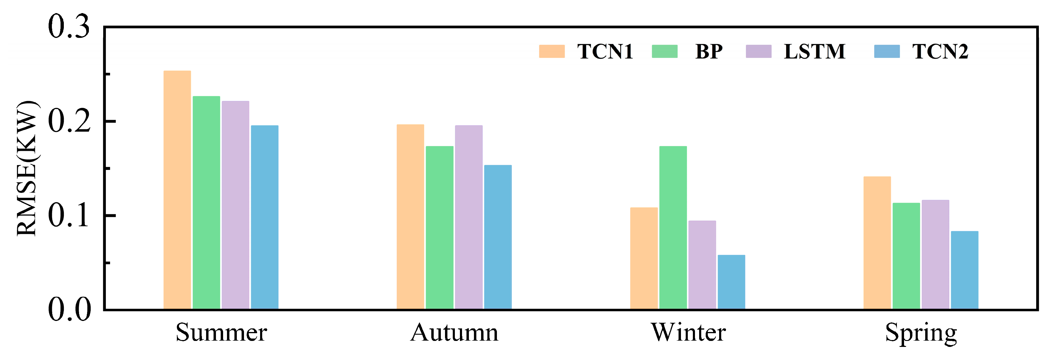 Sustainability 16 06102 g005
