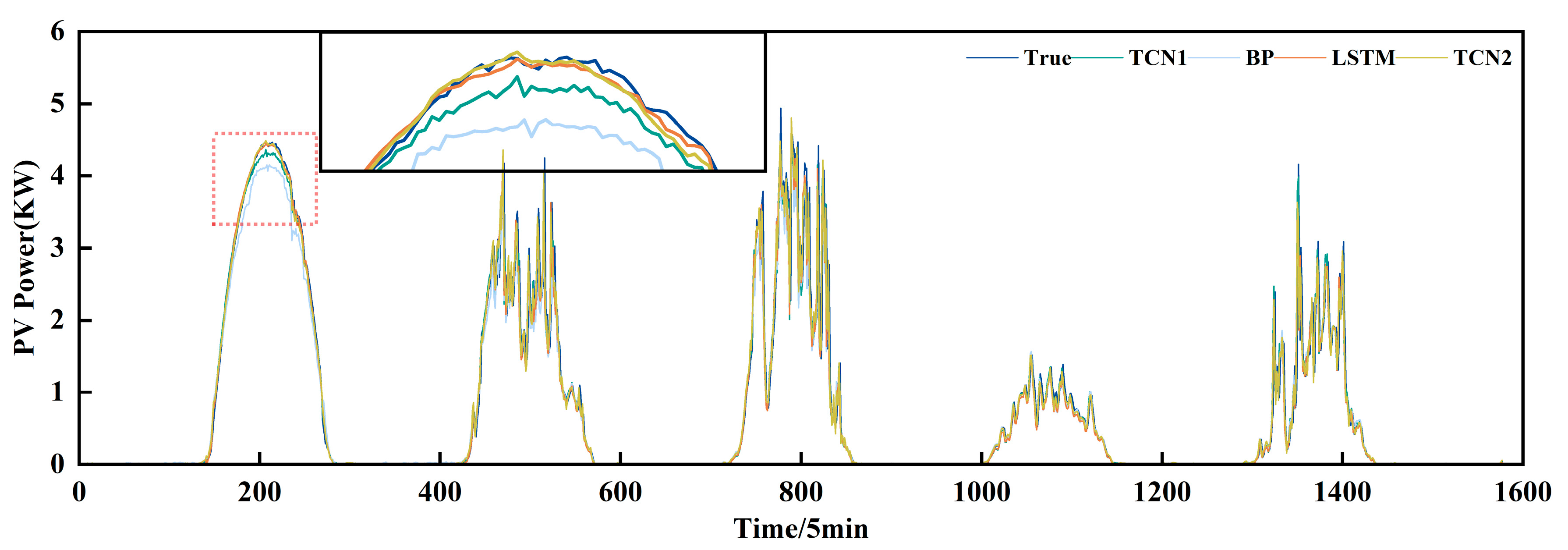 Sustainability 16 06102 g009