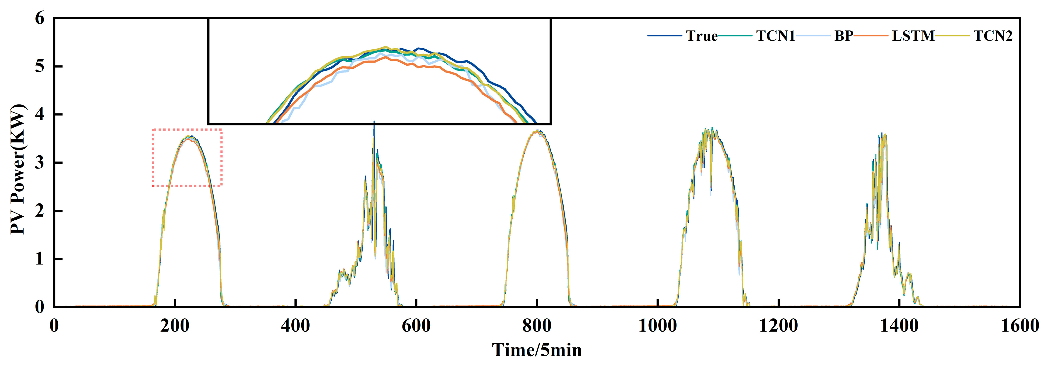 Sustainability 16 06102 g012