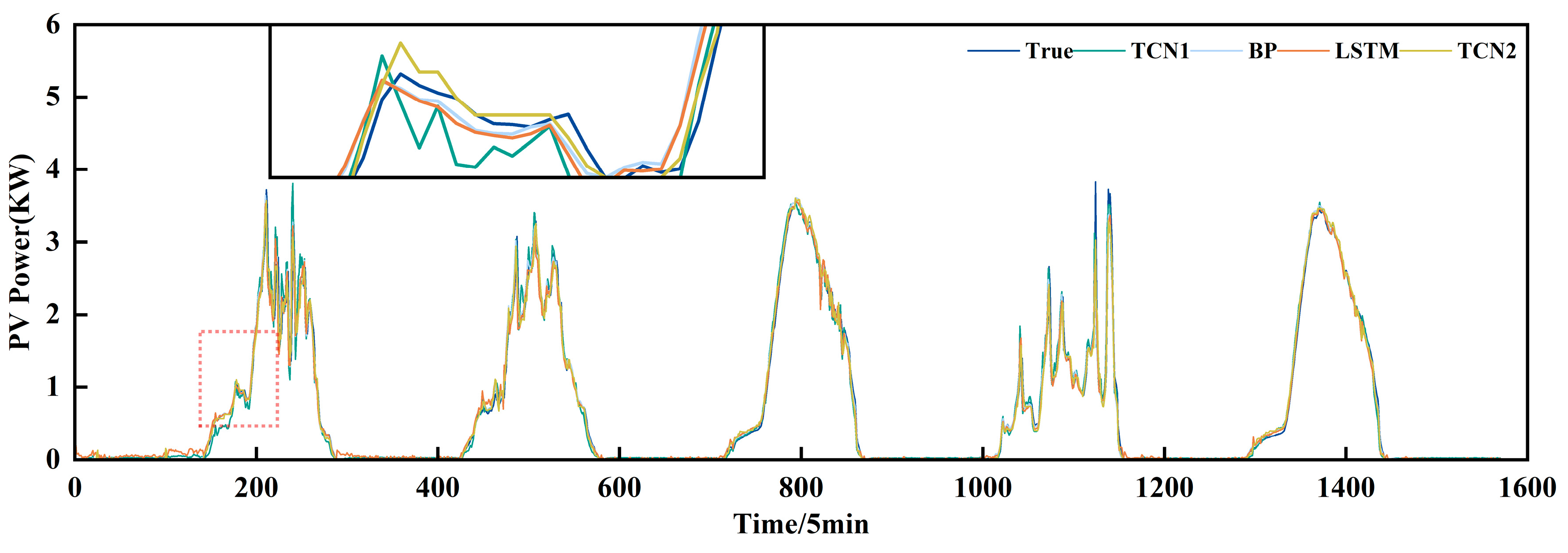 Sustainability 16 06102 g017