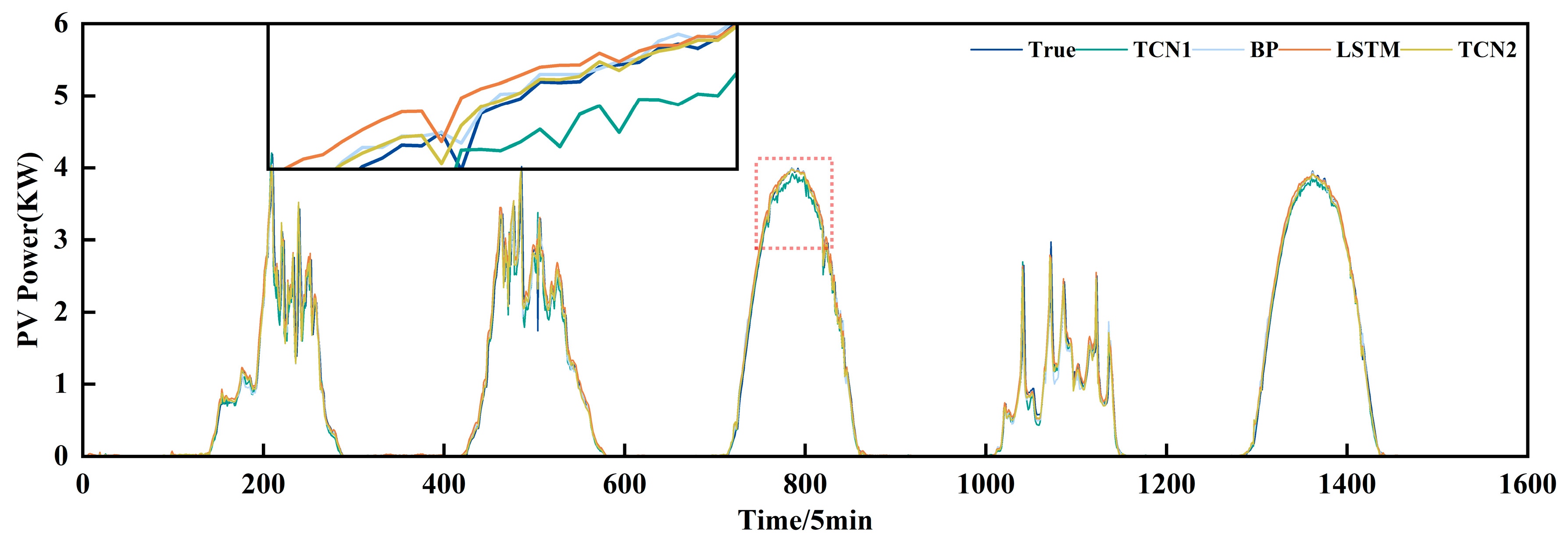 Sustainability 16 06102 g018