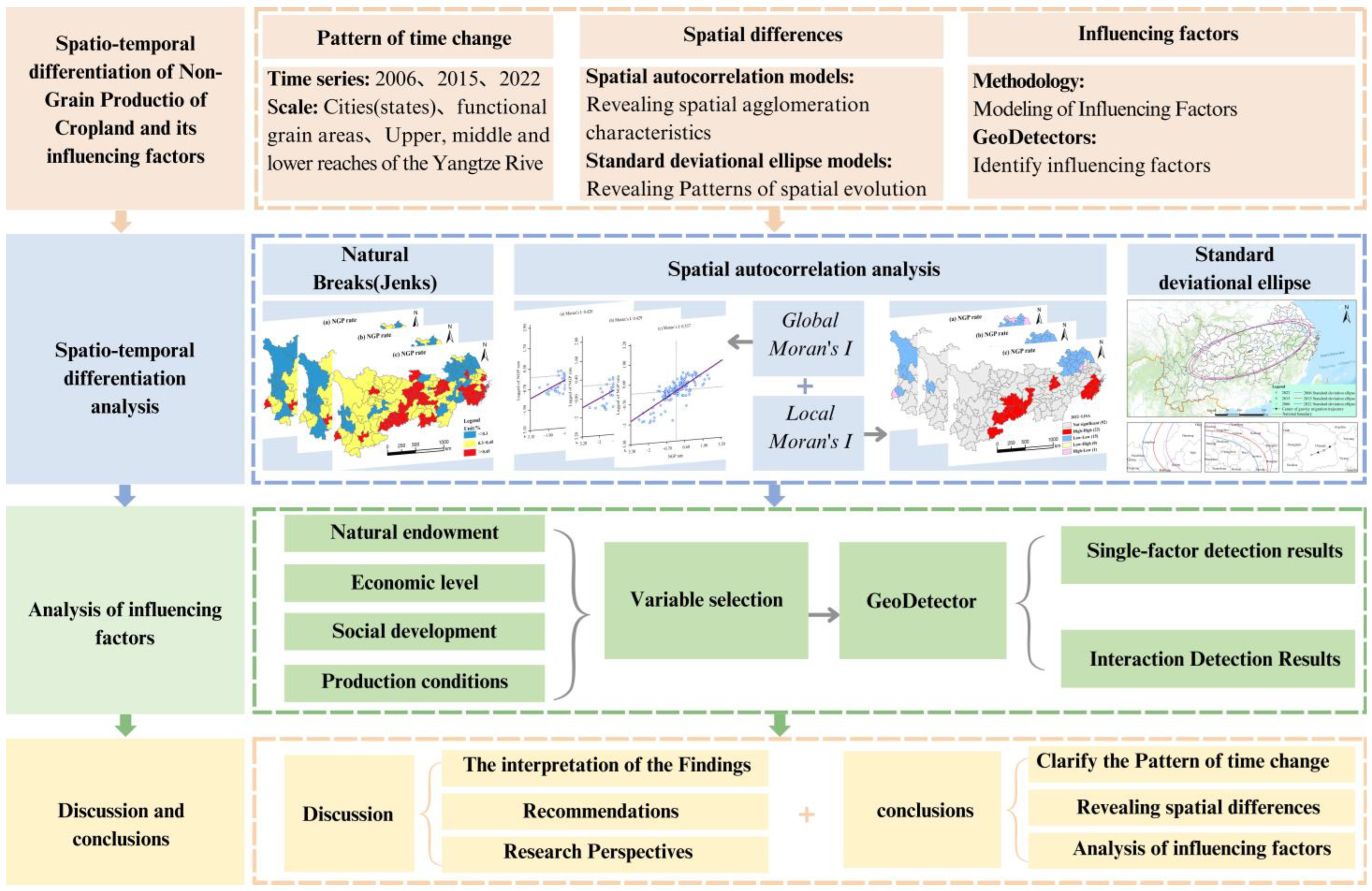 Sustainability 16 06103 g001