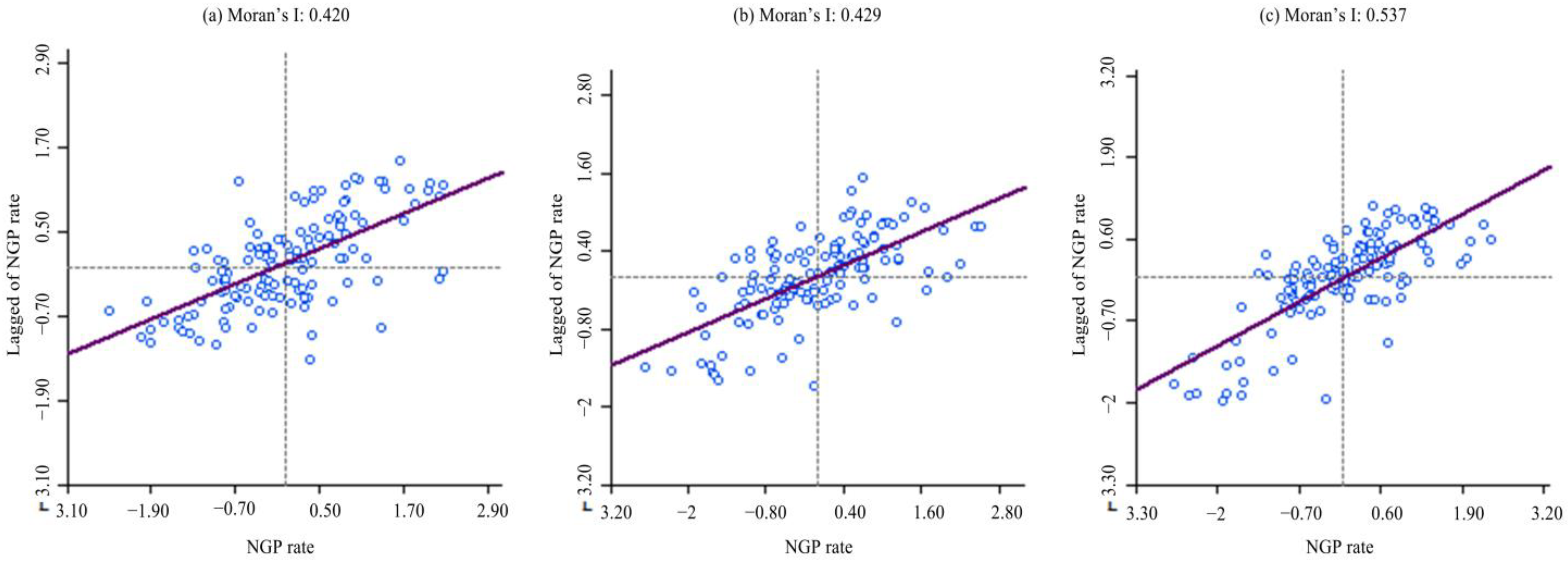 Sustainability 16 06103 g004
