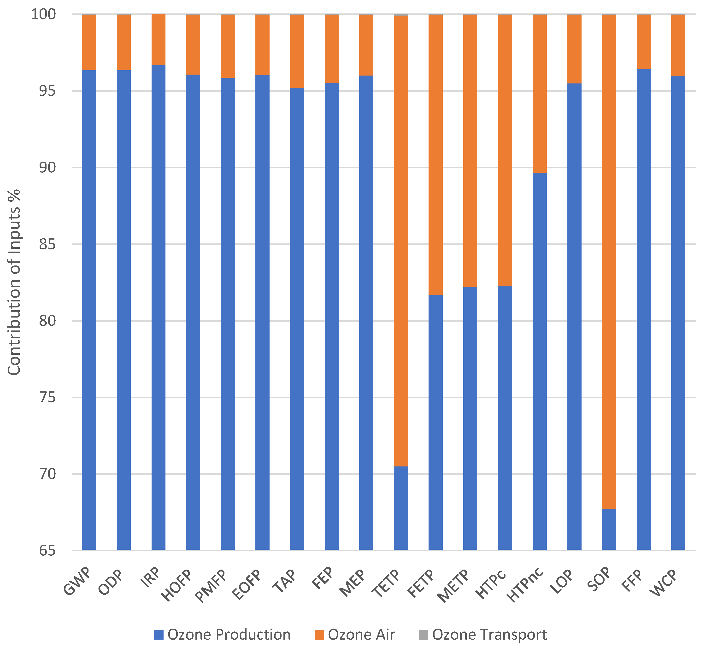 Sustainability 16 06104 g004