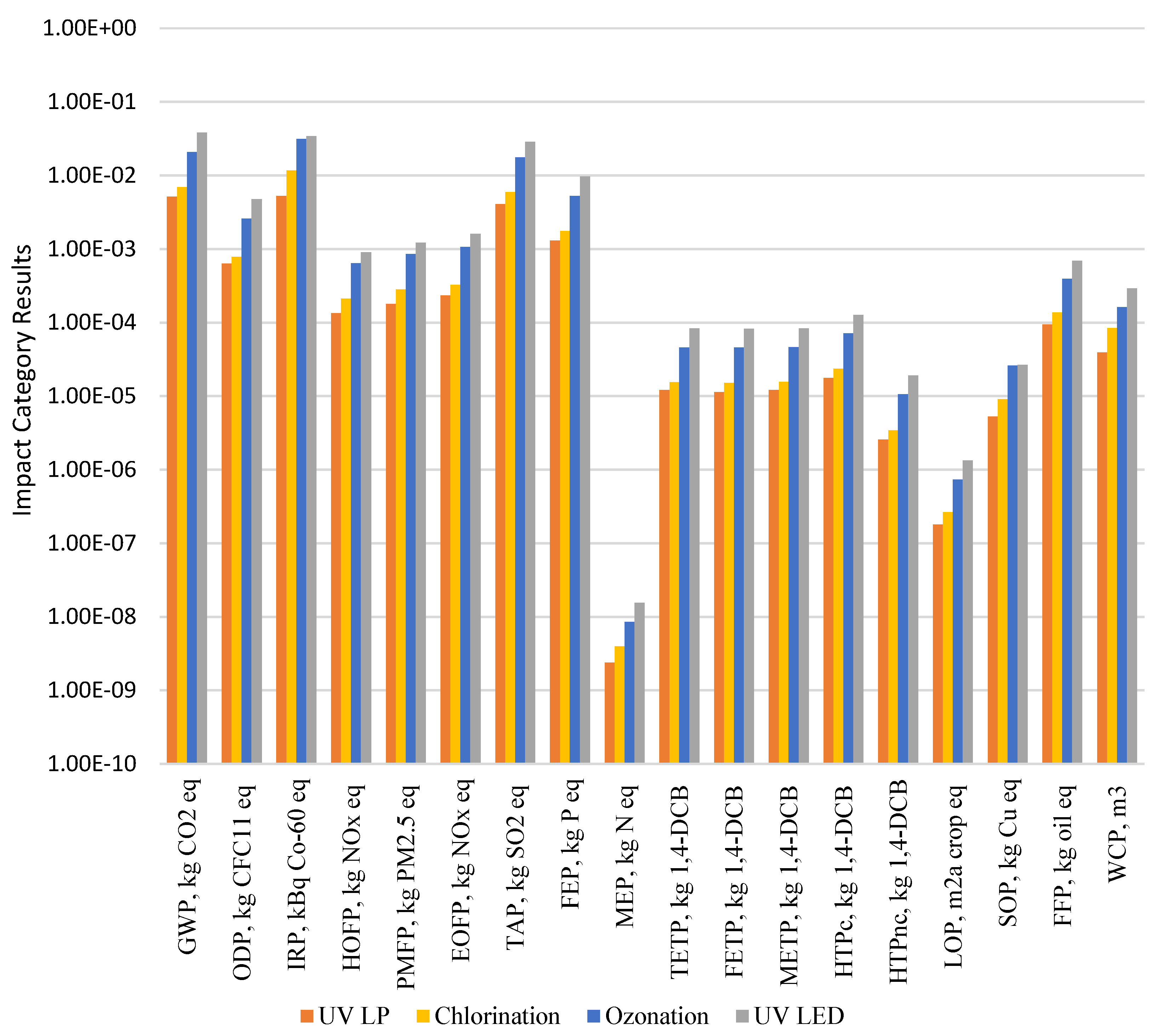 Sustainability 16 06104 g007