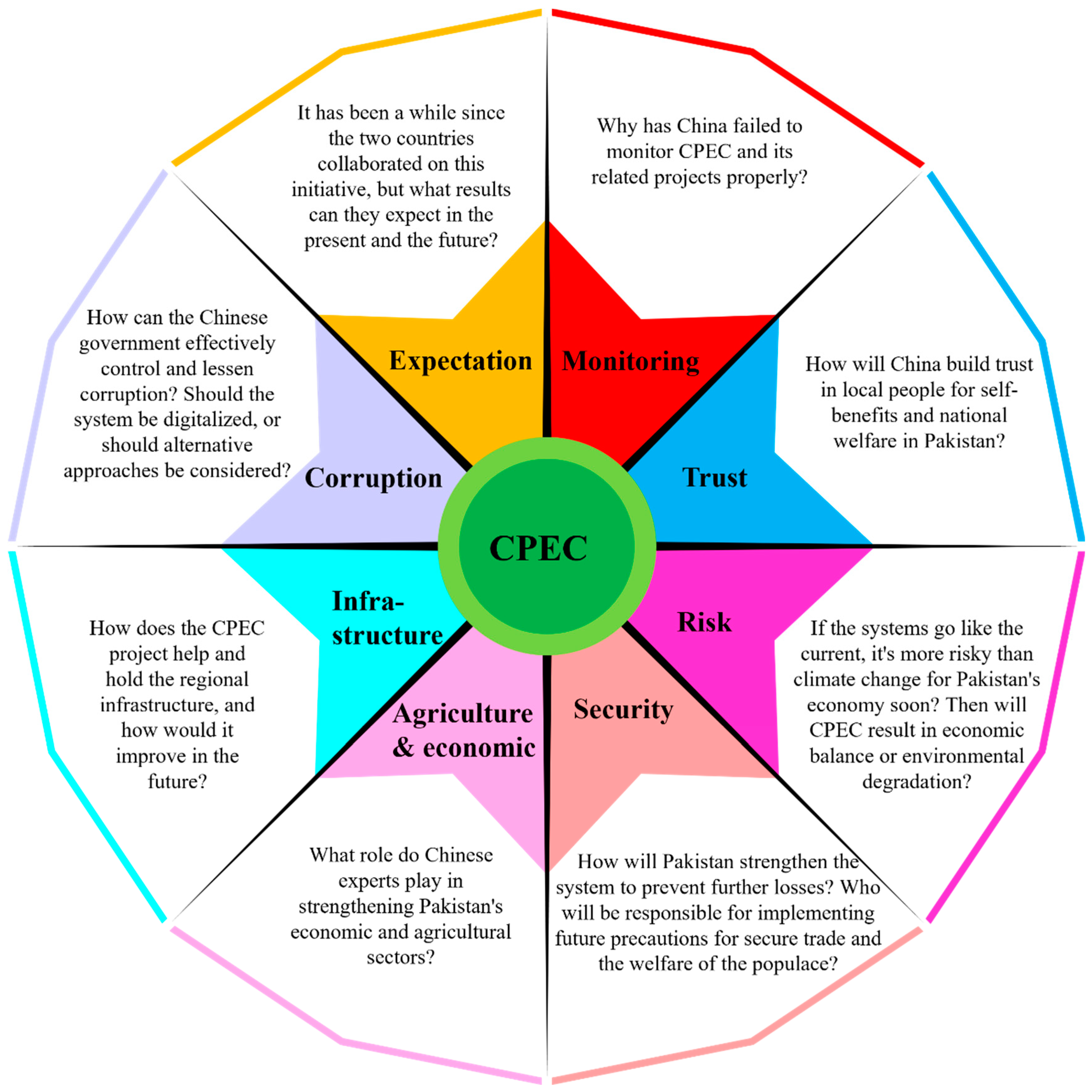 Sustainability 16 06108 g004