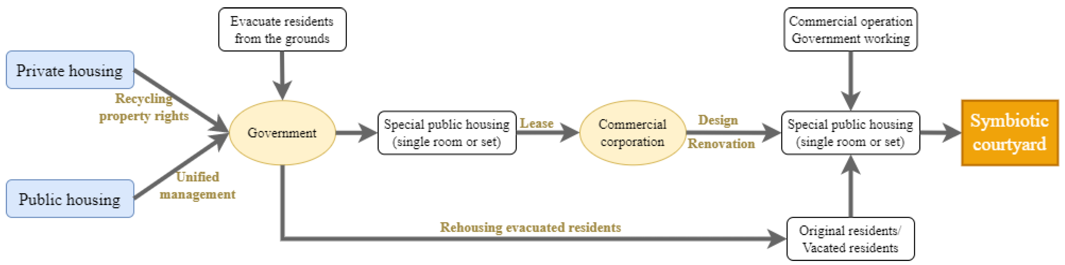 Sustainability 16 06112 g001