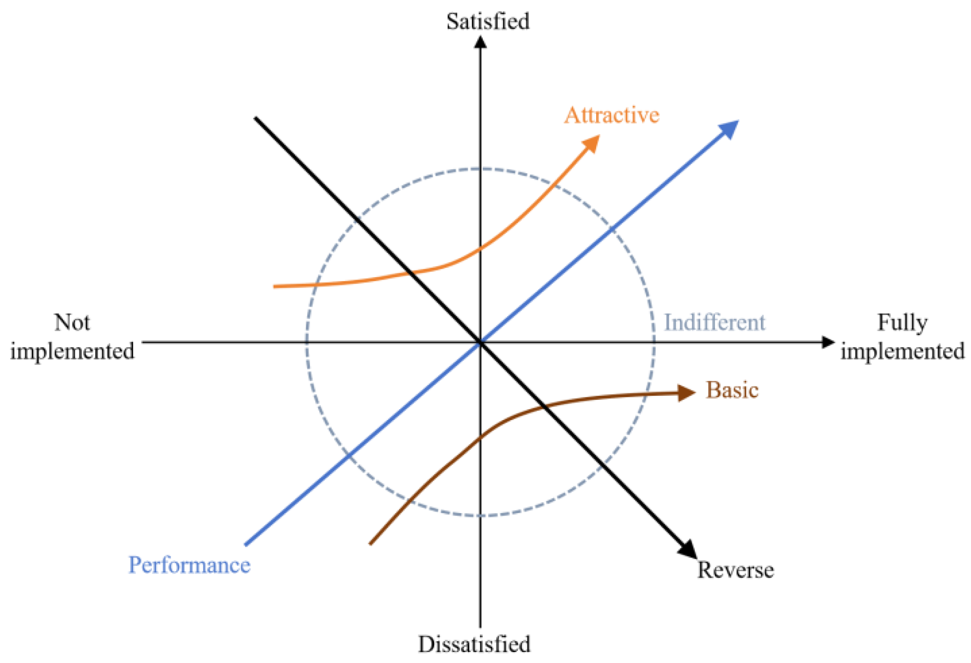 Sustainability 16 06112 g002