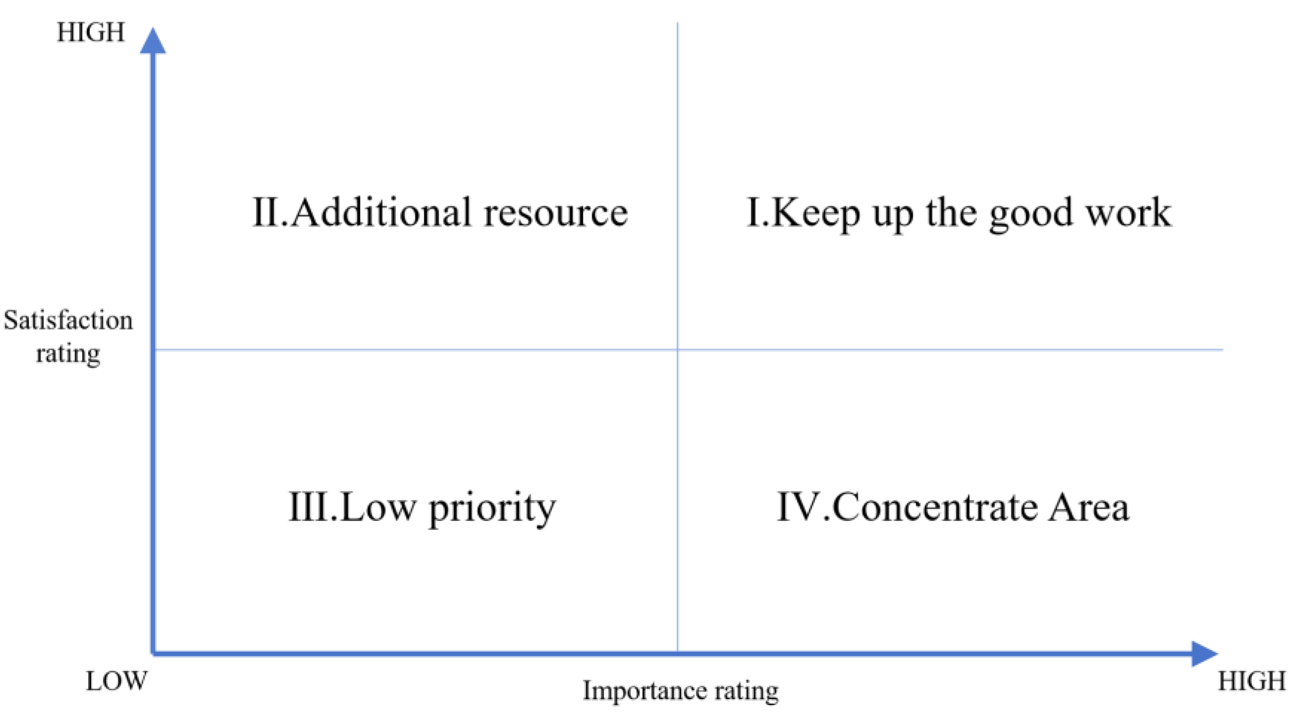 Sustainability 16 06112 g003