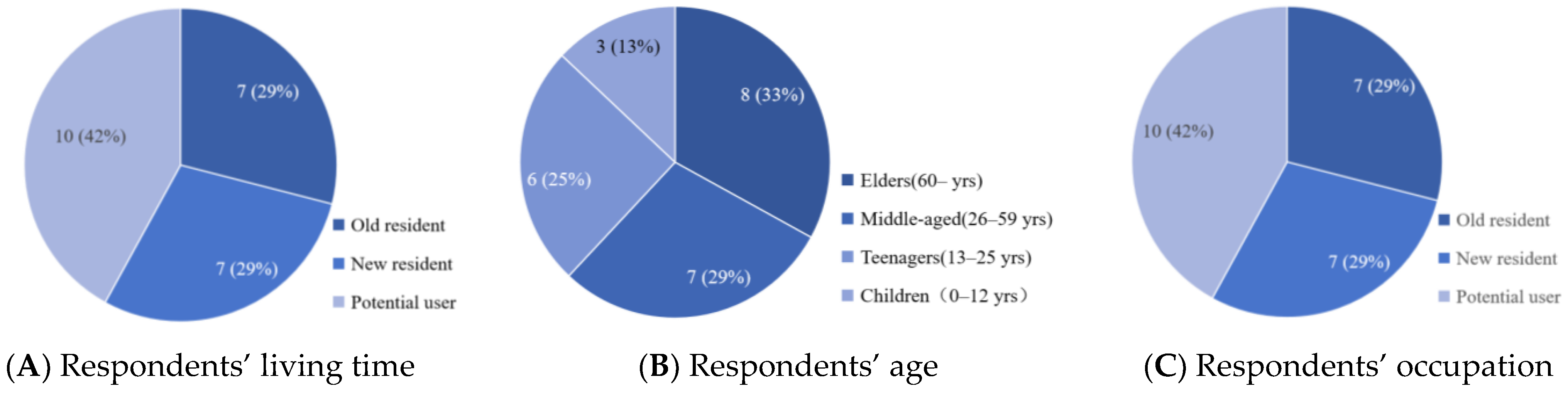 Sustainability 16 06112 g006