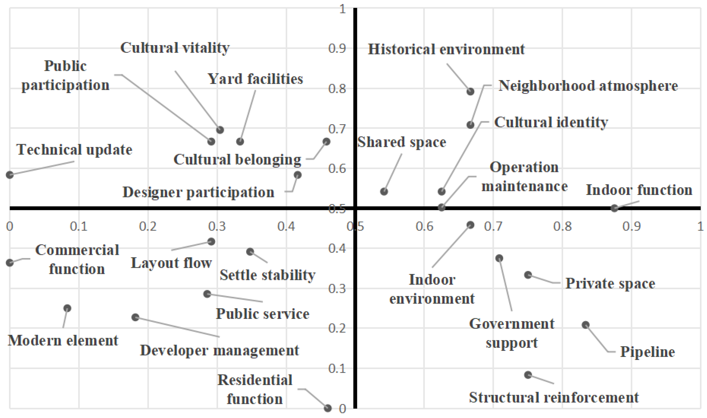 Sustainability 16 06112 g007