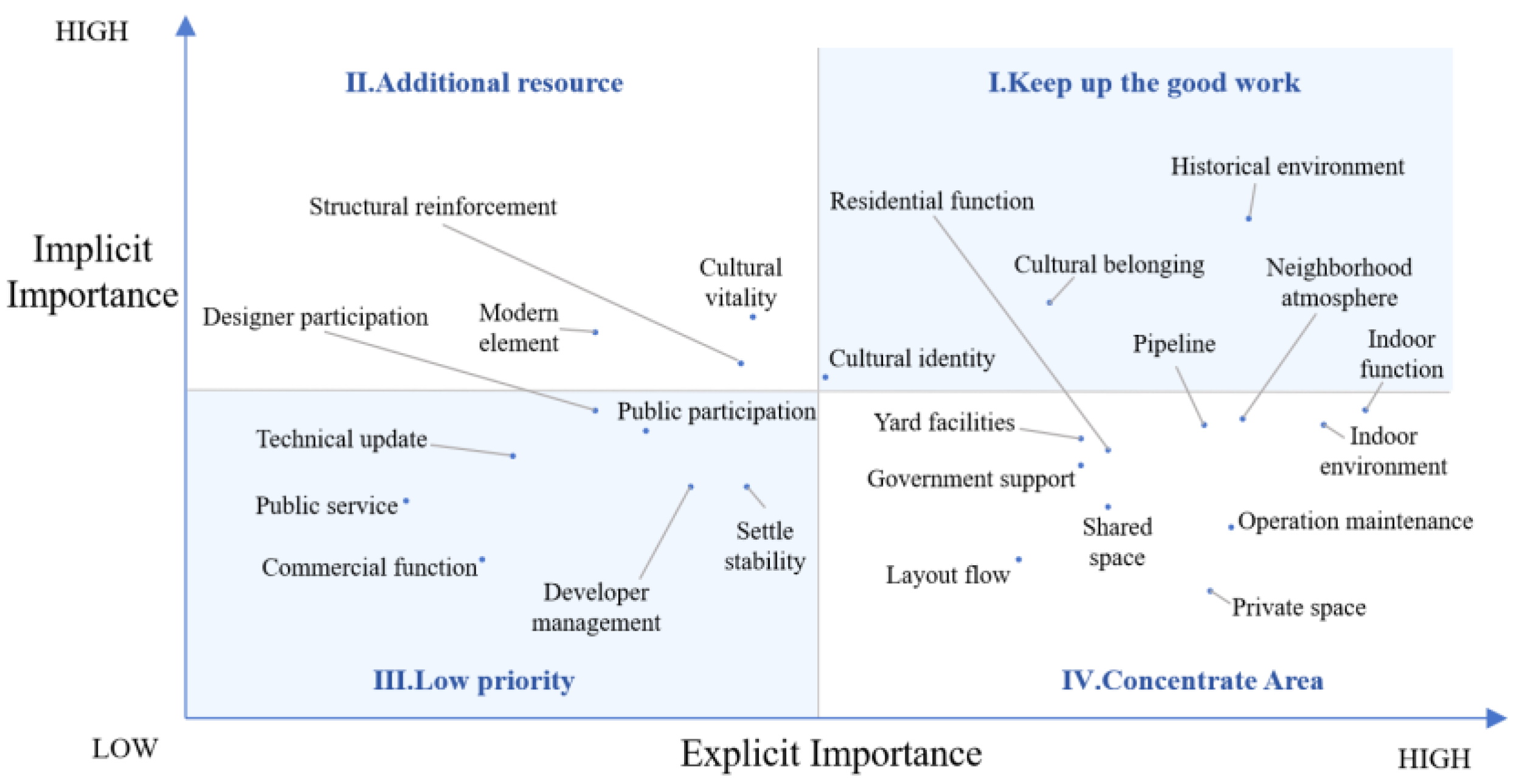 Sustainability 16 06112 g008