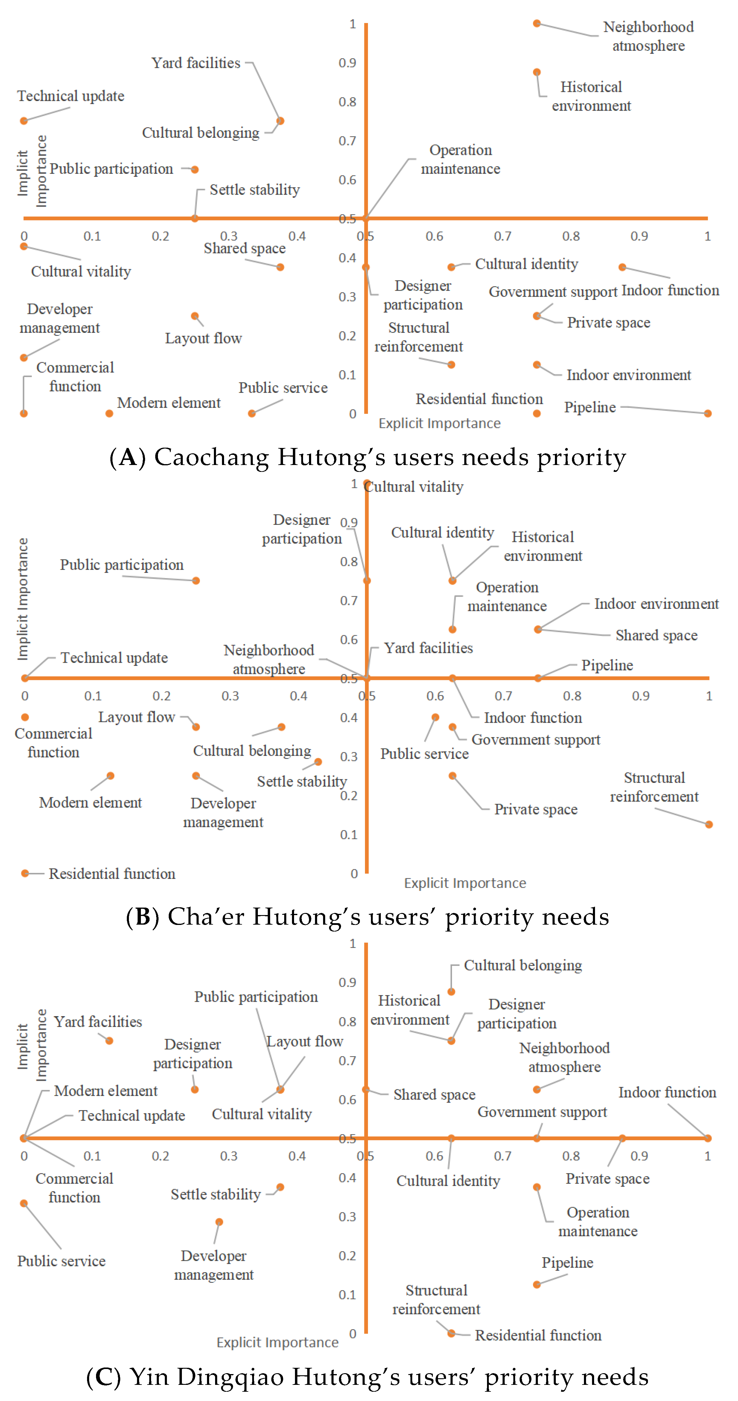 Sustainability 16 06112 g009