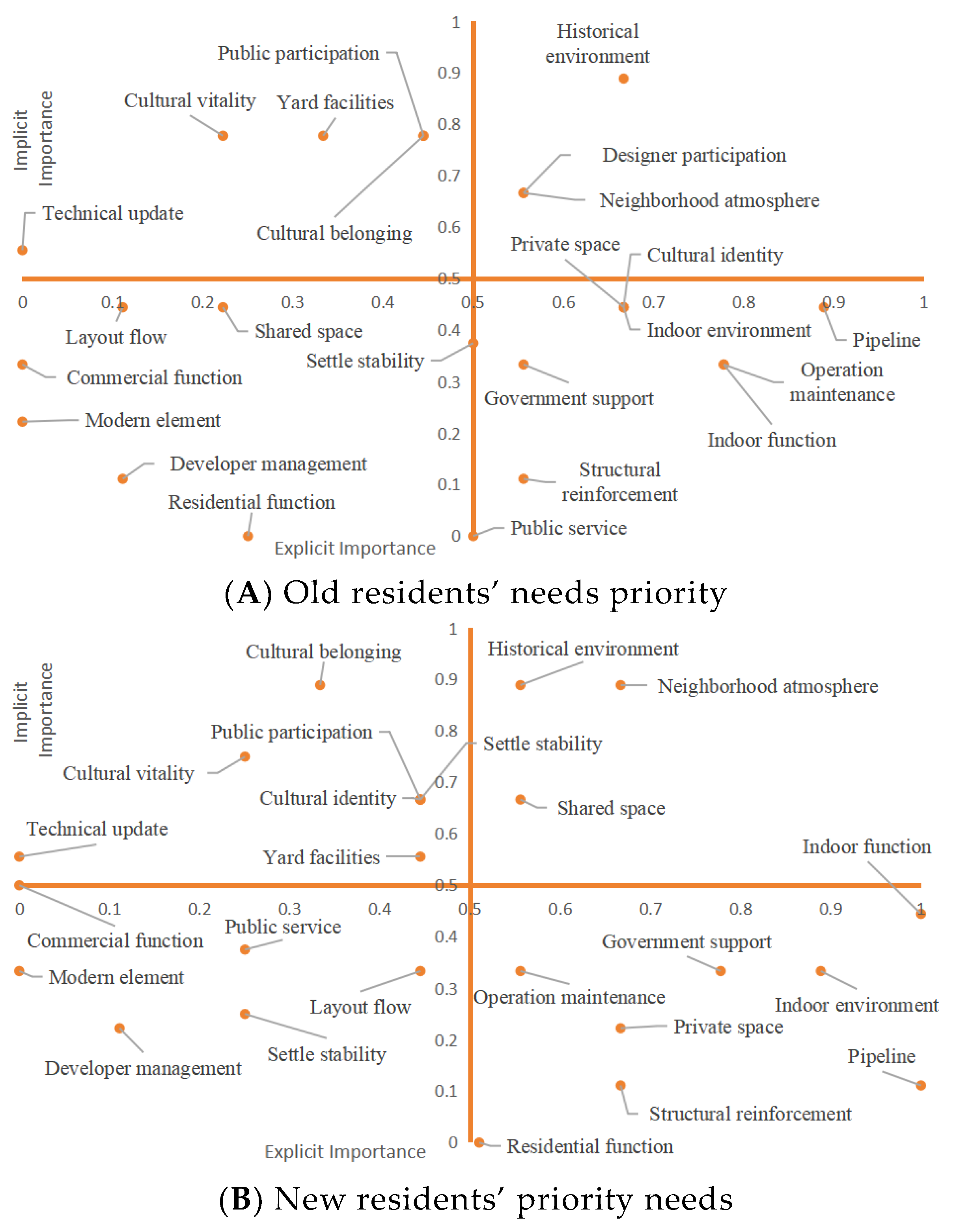 Sustainability 16 06112 g010a