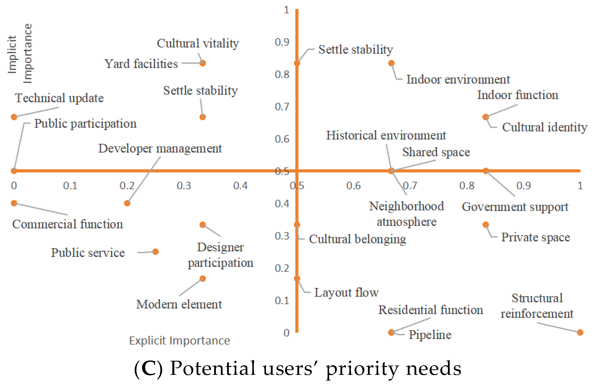 Sustainability 16 06112 g010b