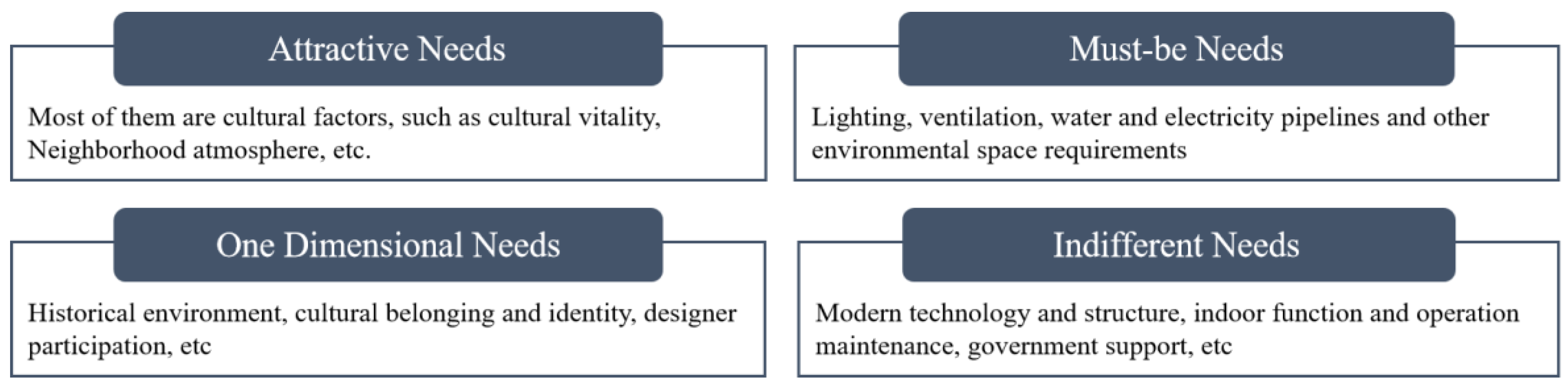 Sustainability 16 06112 g011