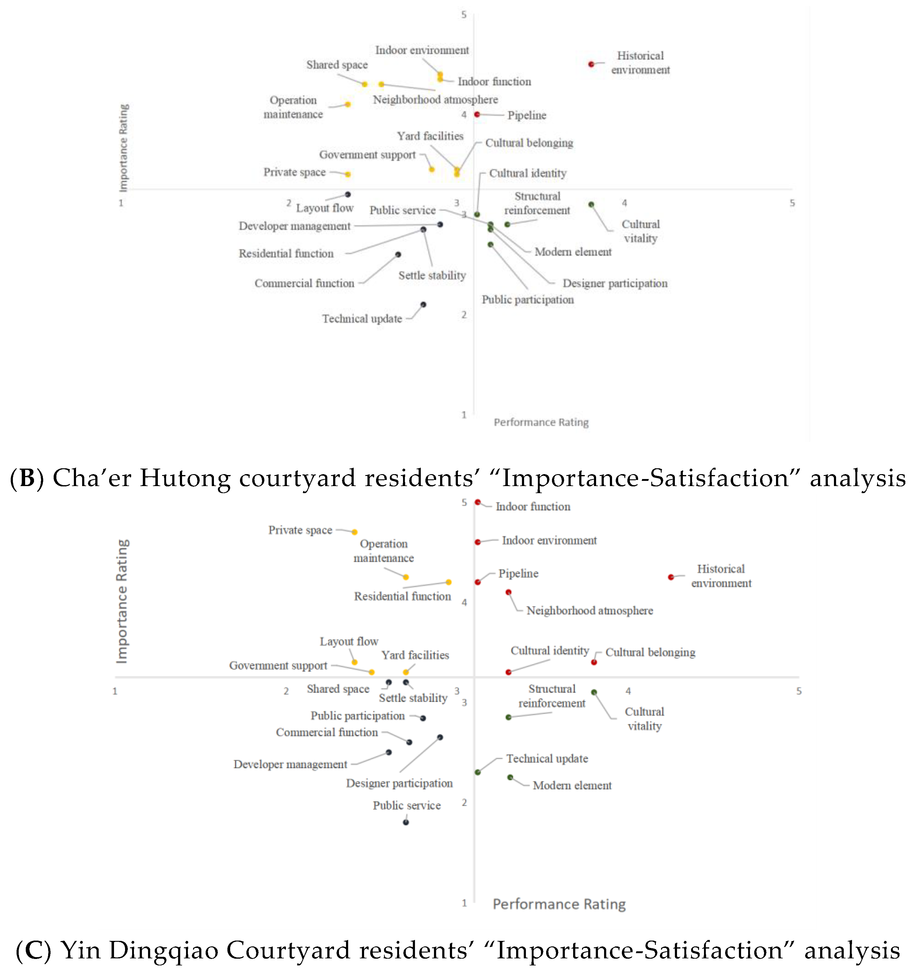 Sustainability 16 06112 g012b