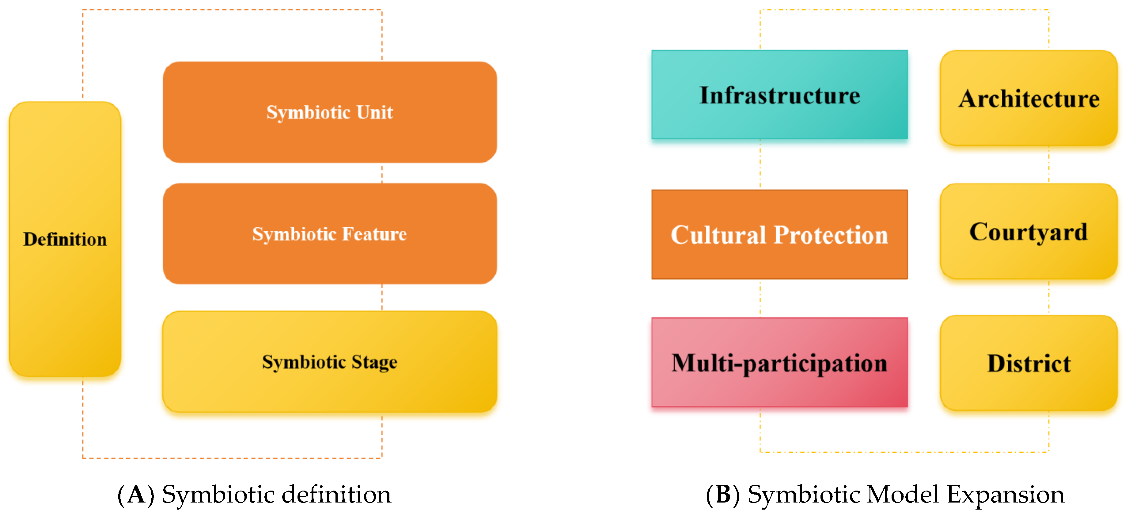 Sustainability 16 06112 g013