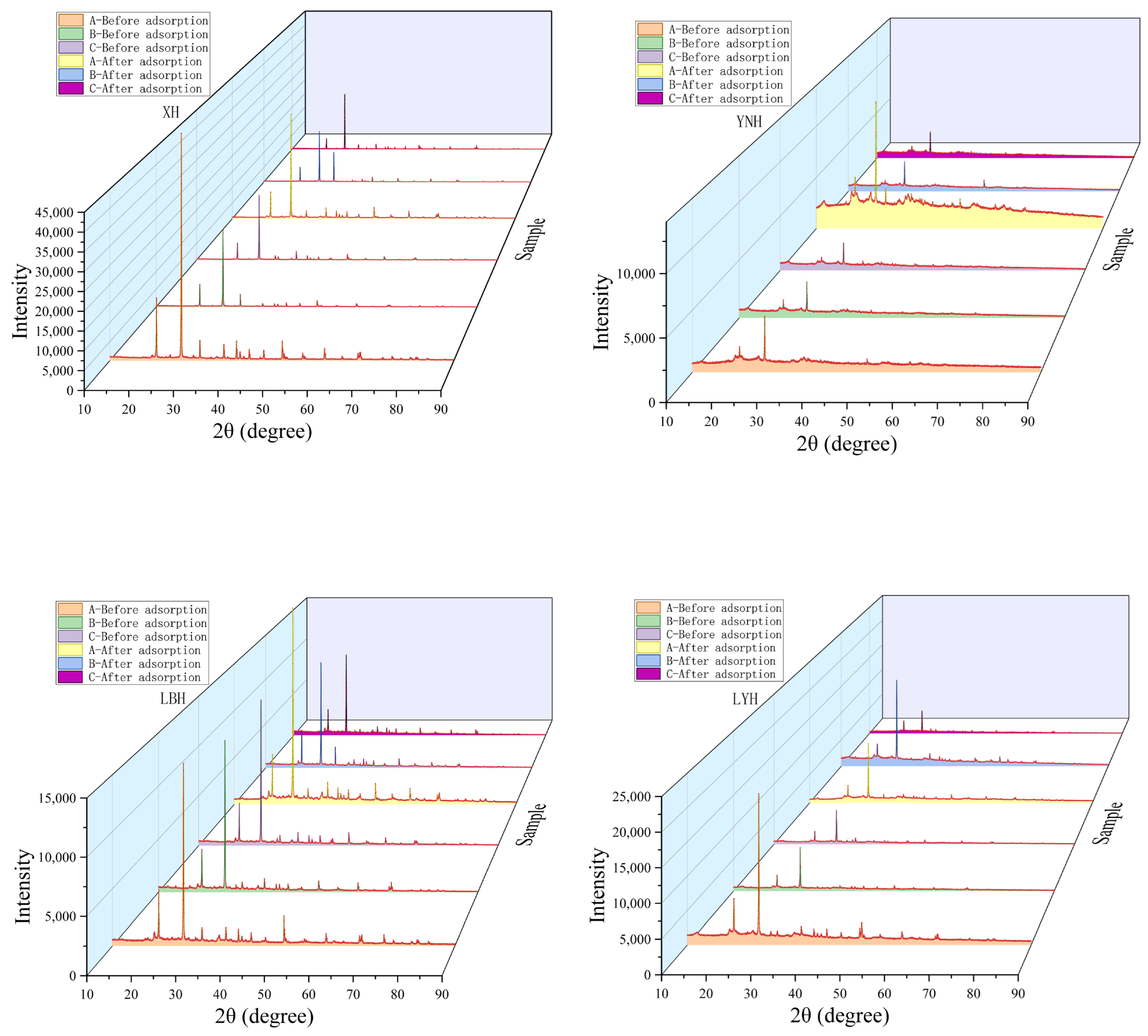 Sustainability 16 06113 g004b