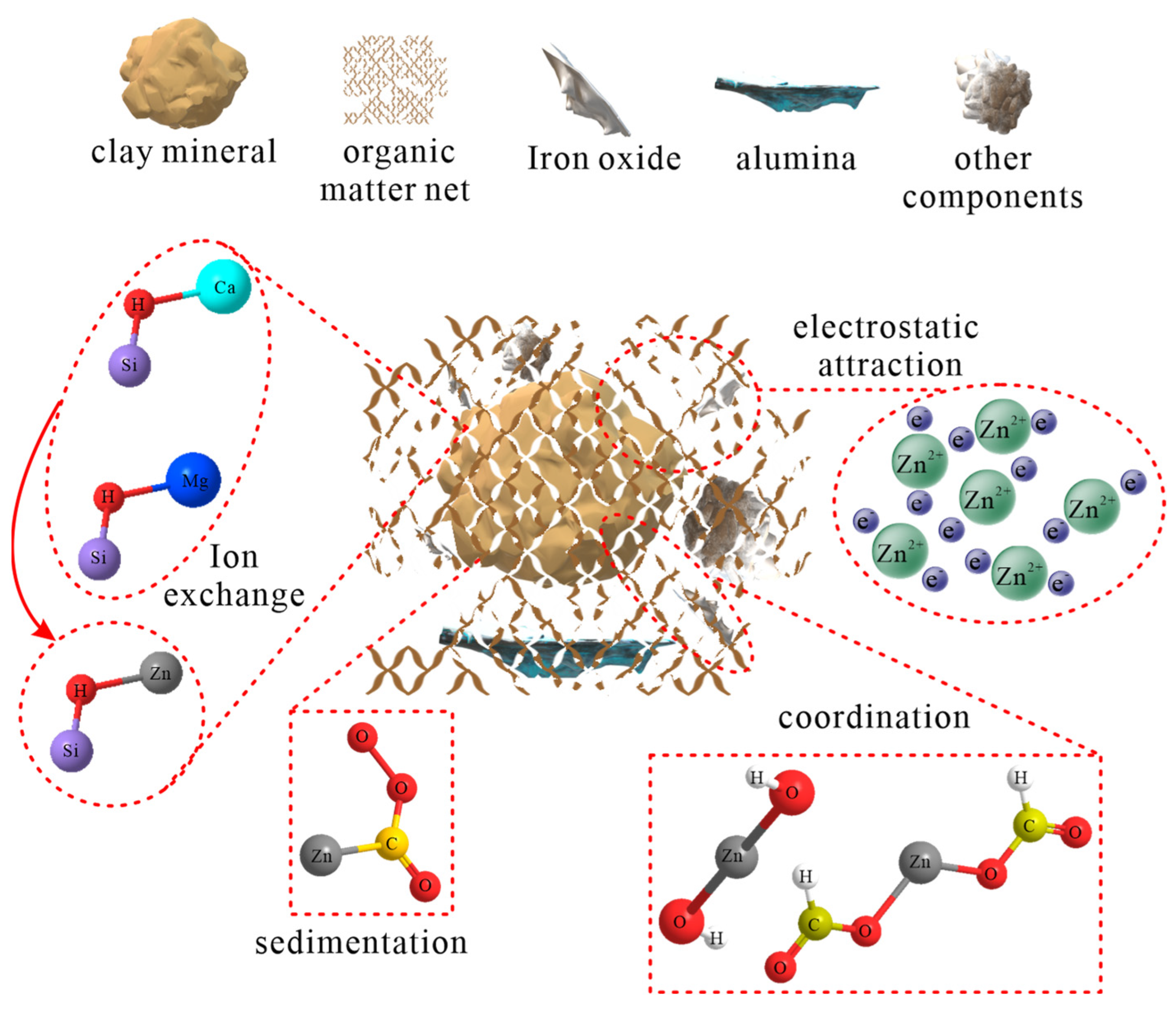 Sustainability 16 06113 g006