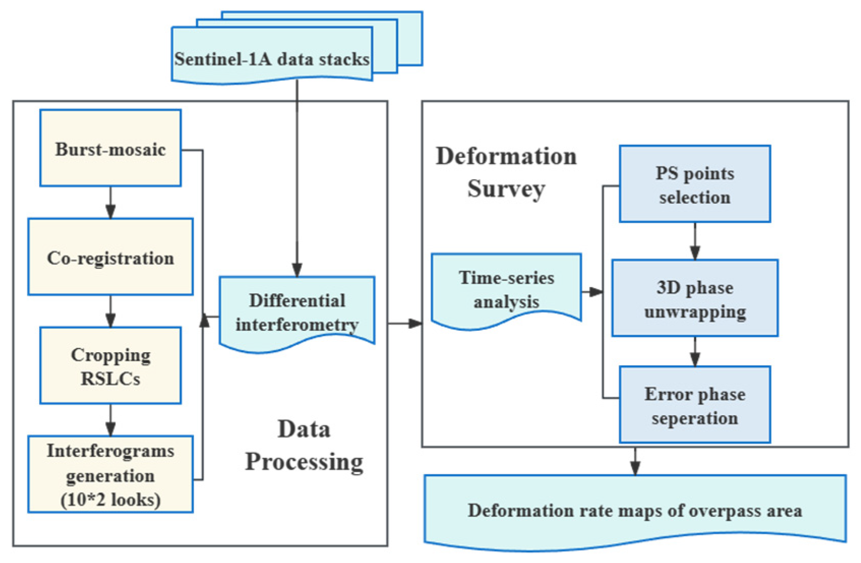 Sustainability 16 06115 g003