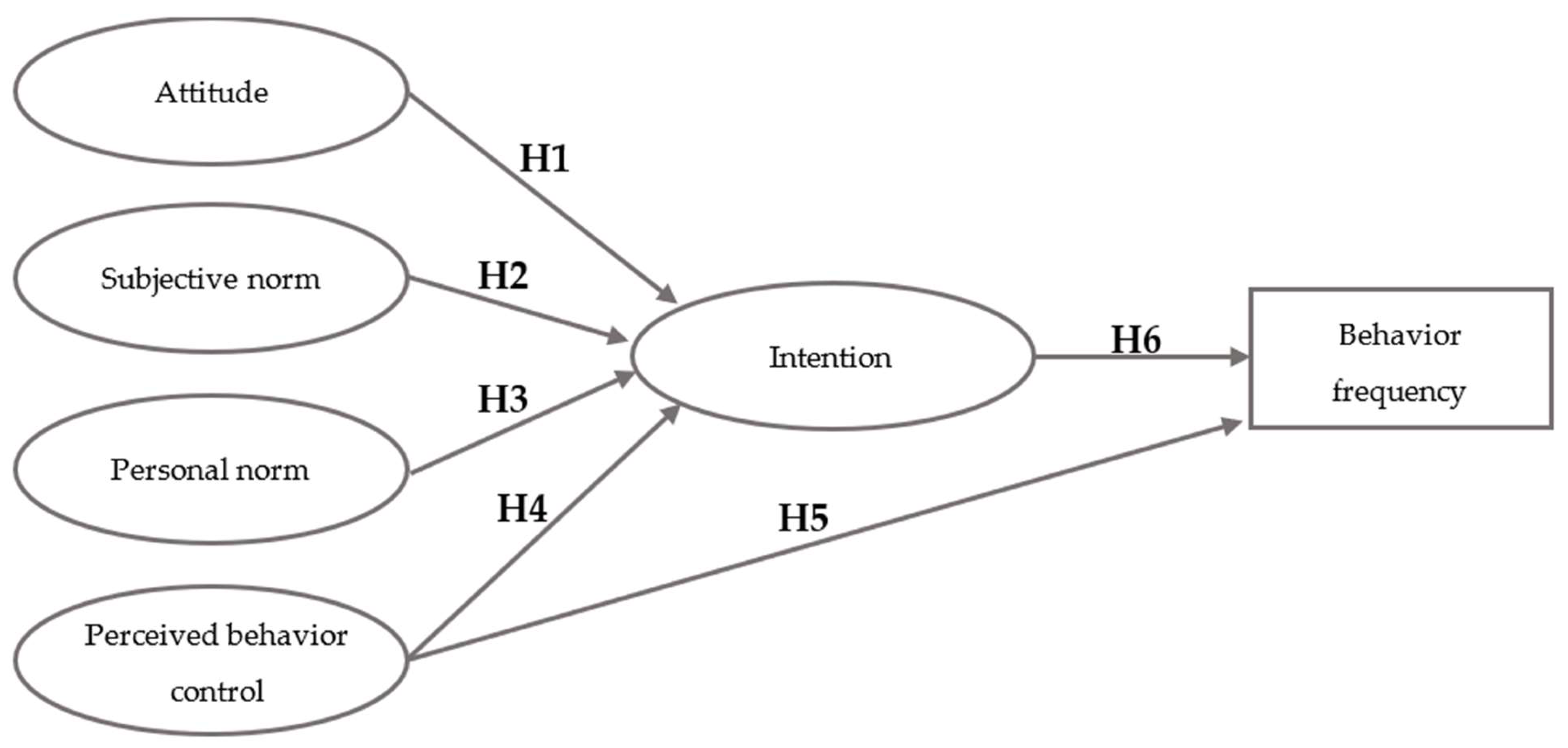 Sustainability 16 06116 g001