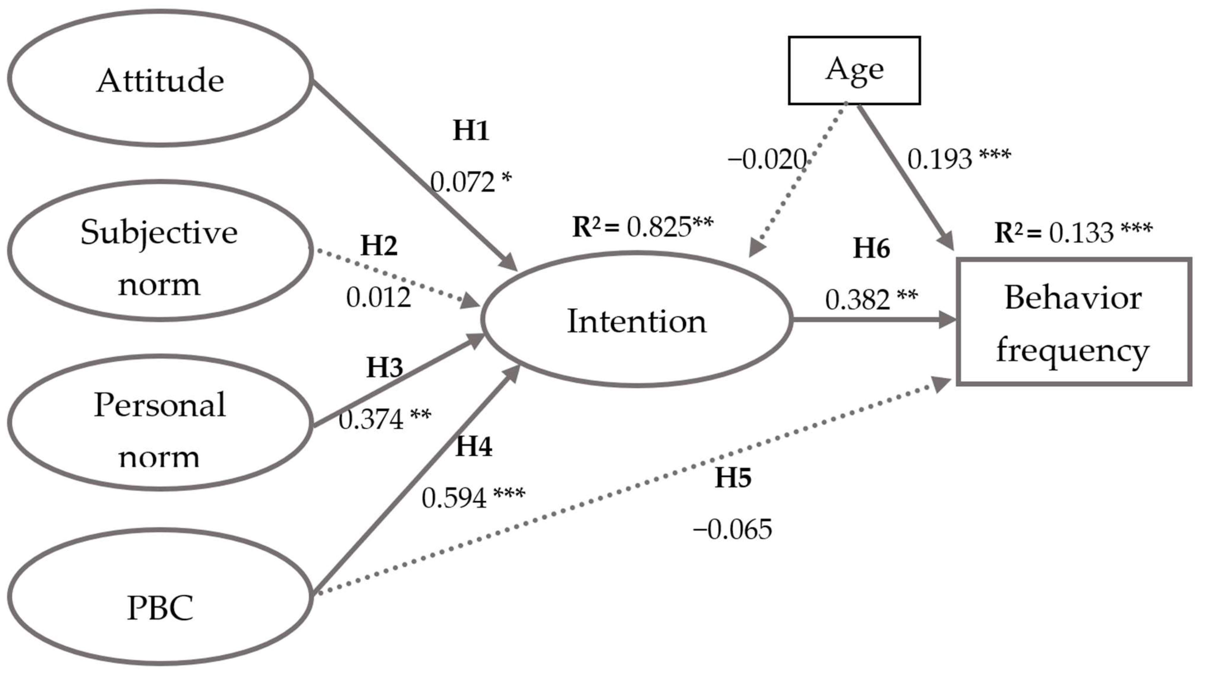 Sustainability 16 06116 g004