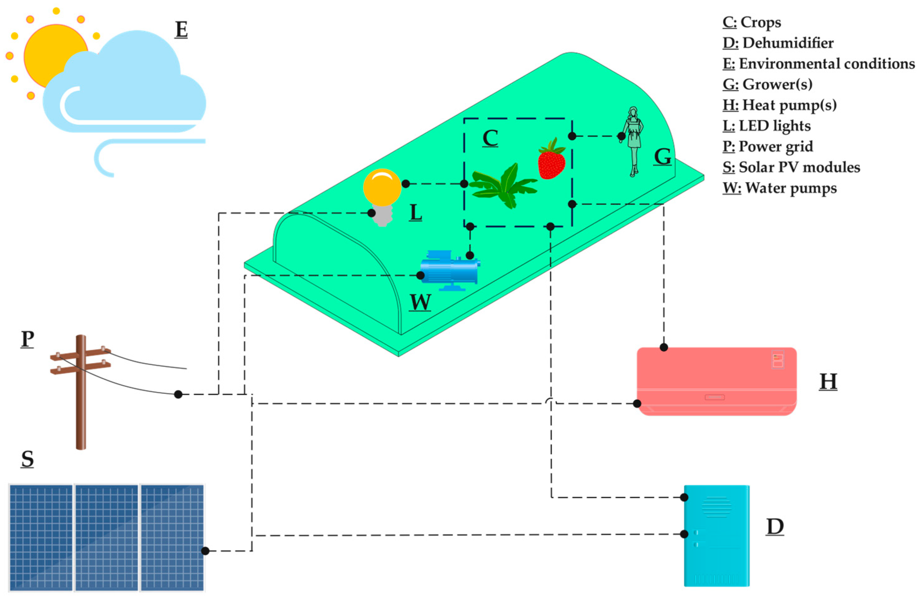 Sustainability 16 06120 g005