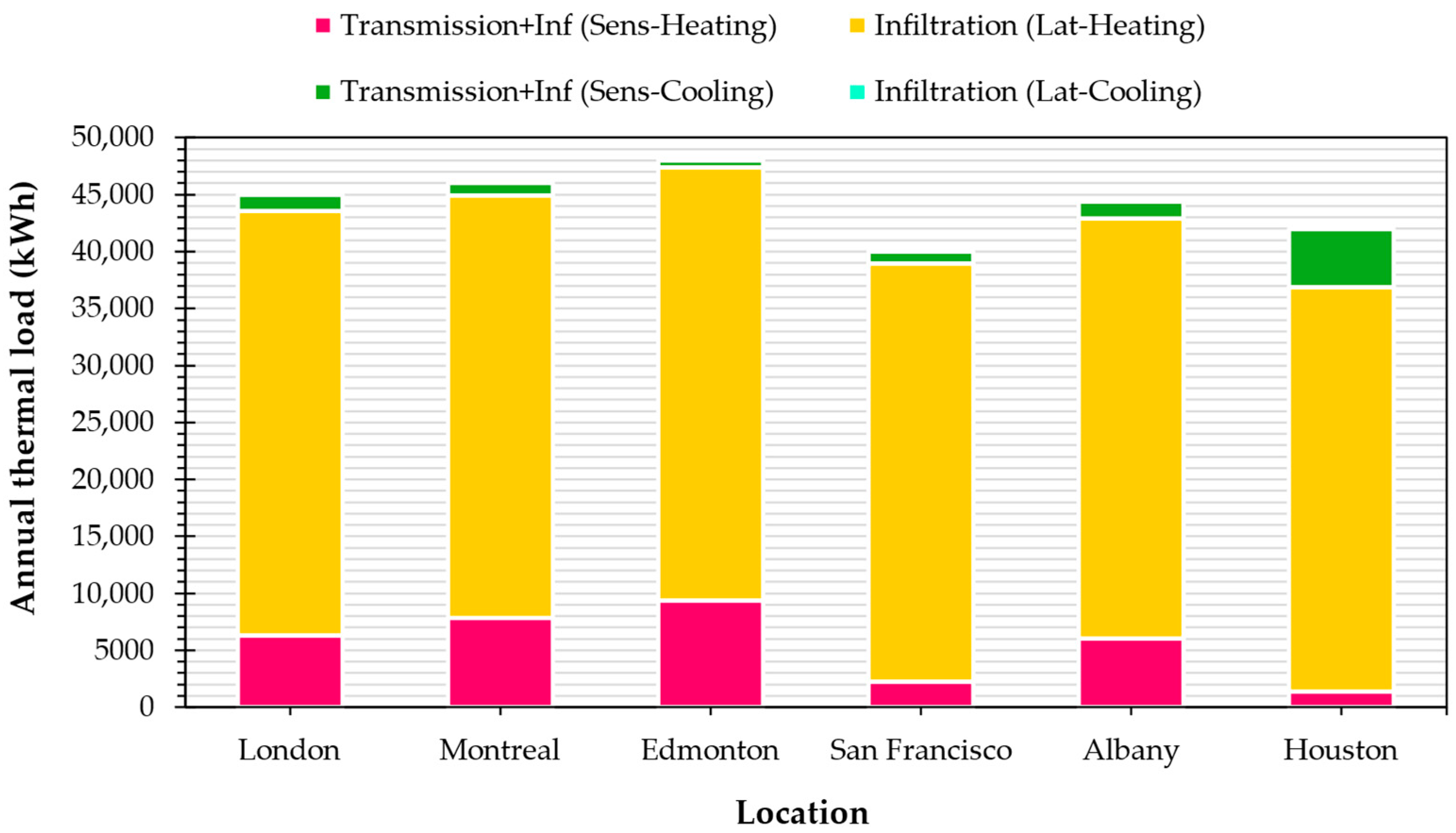 Sustainability 16 06120 g012