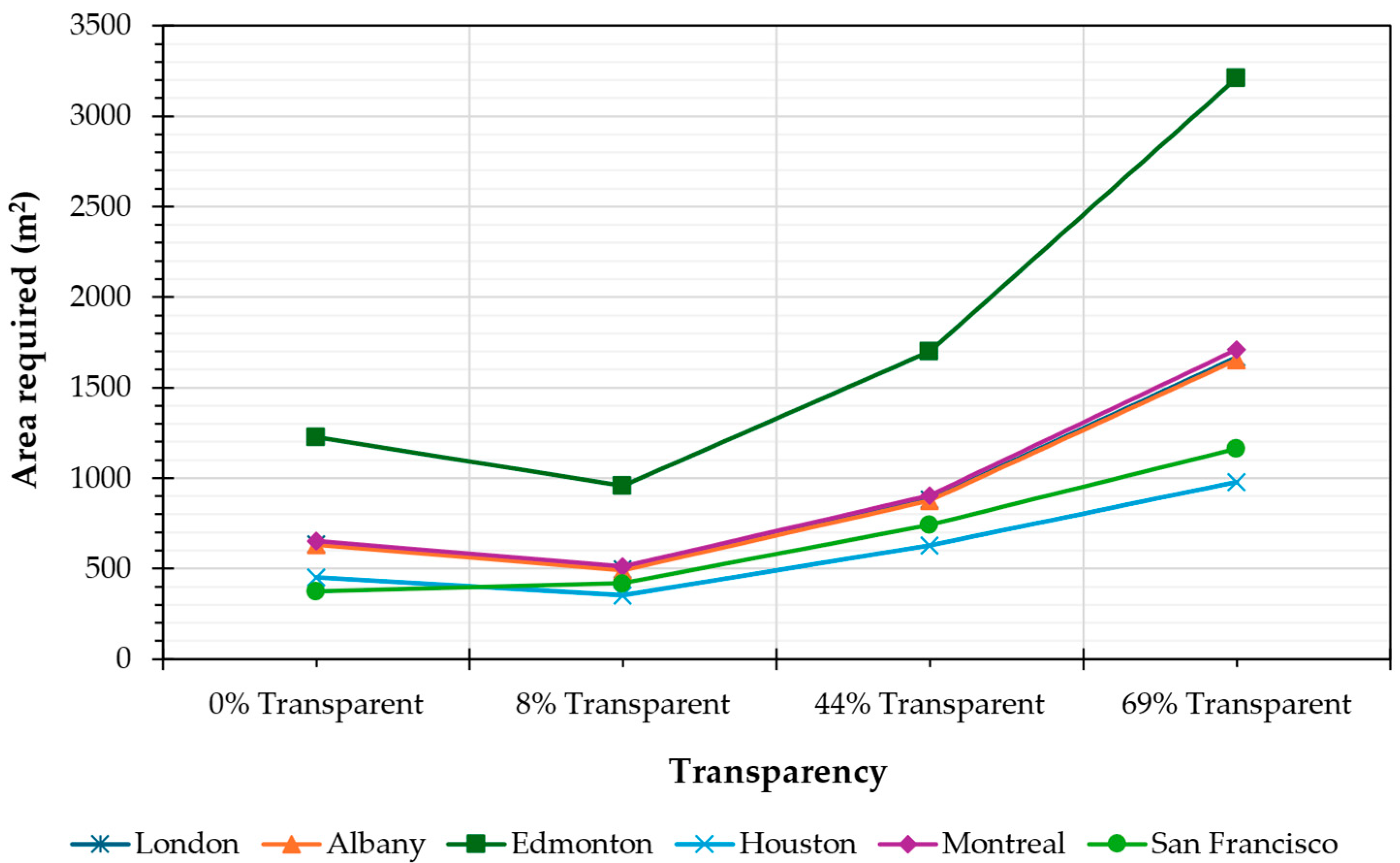 Sustainability 16 06120 g021