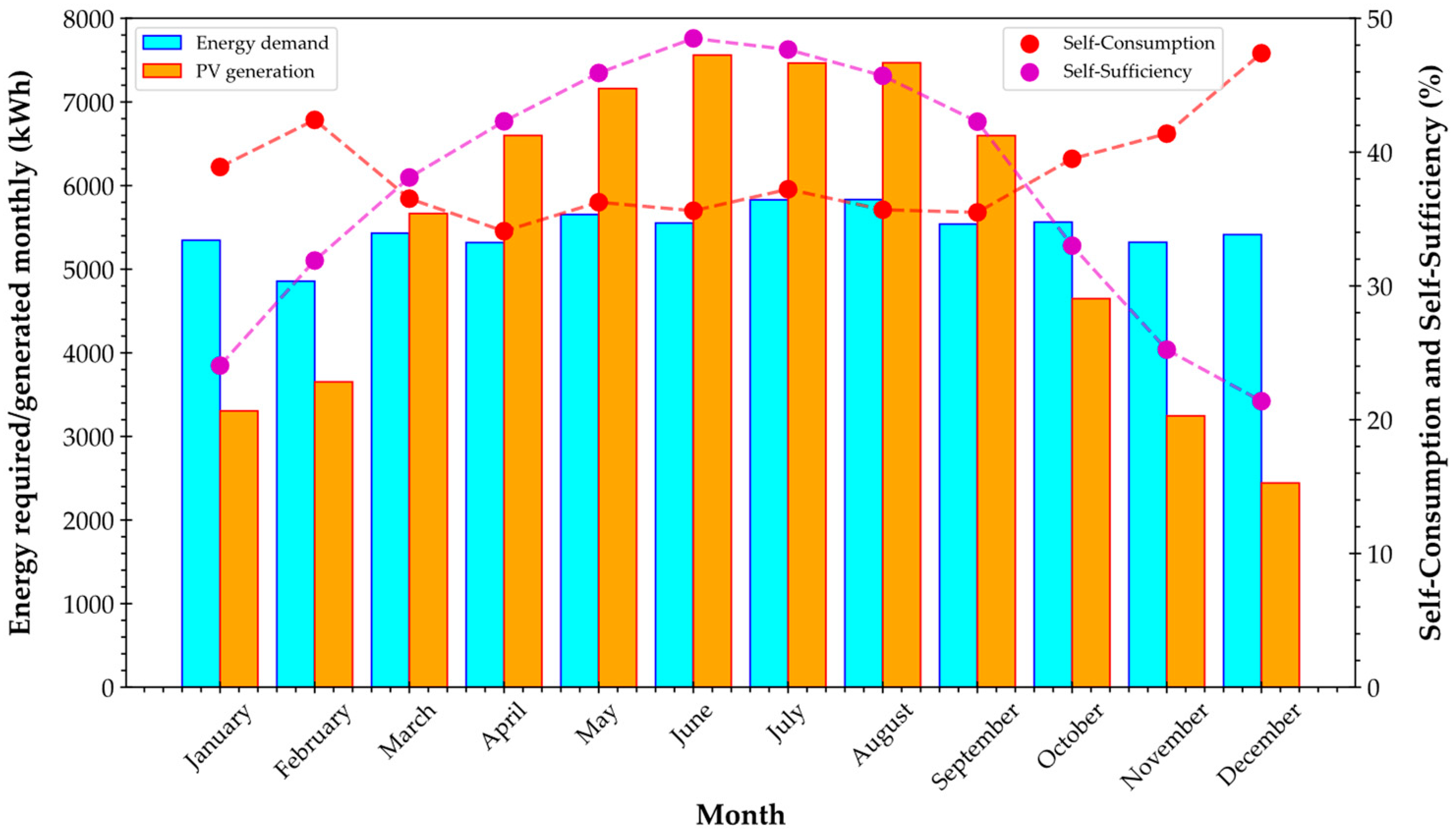 Sustainability 16 06120 g022