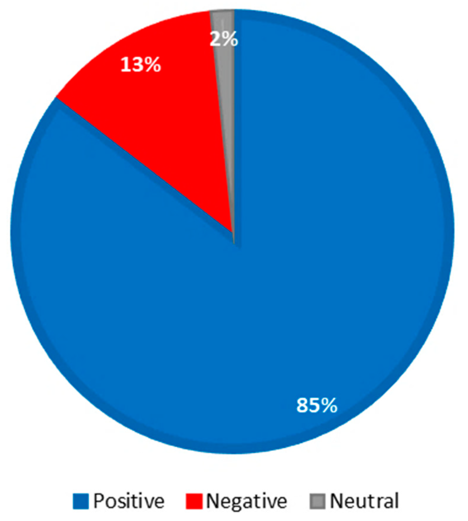 Sustainability 16 06121 g003