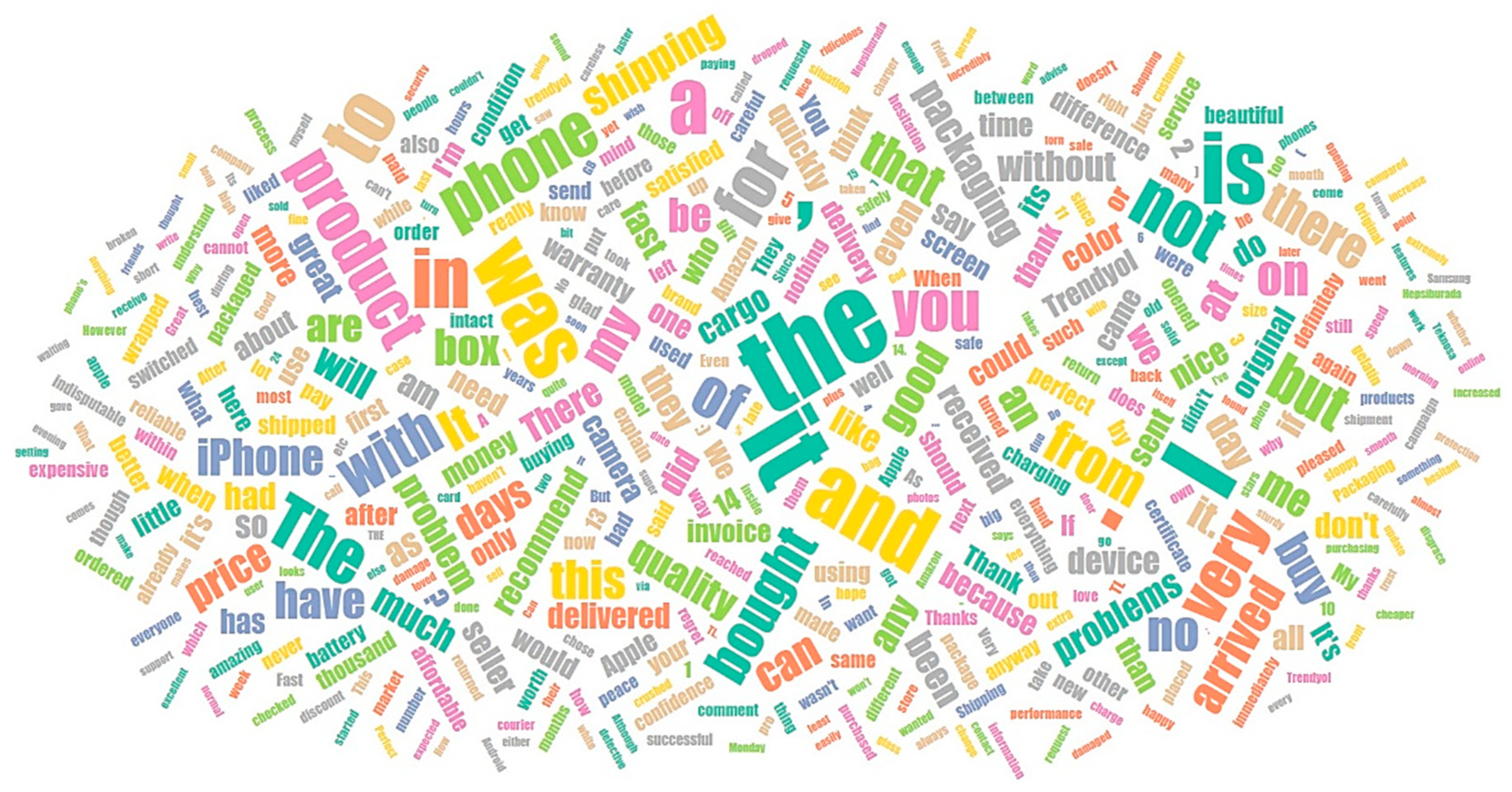 Sustainability 16 06121 g006