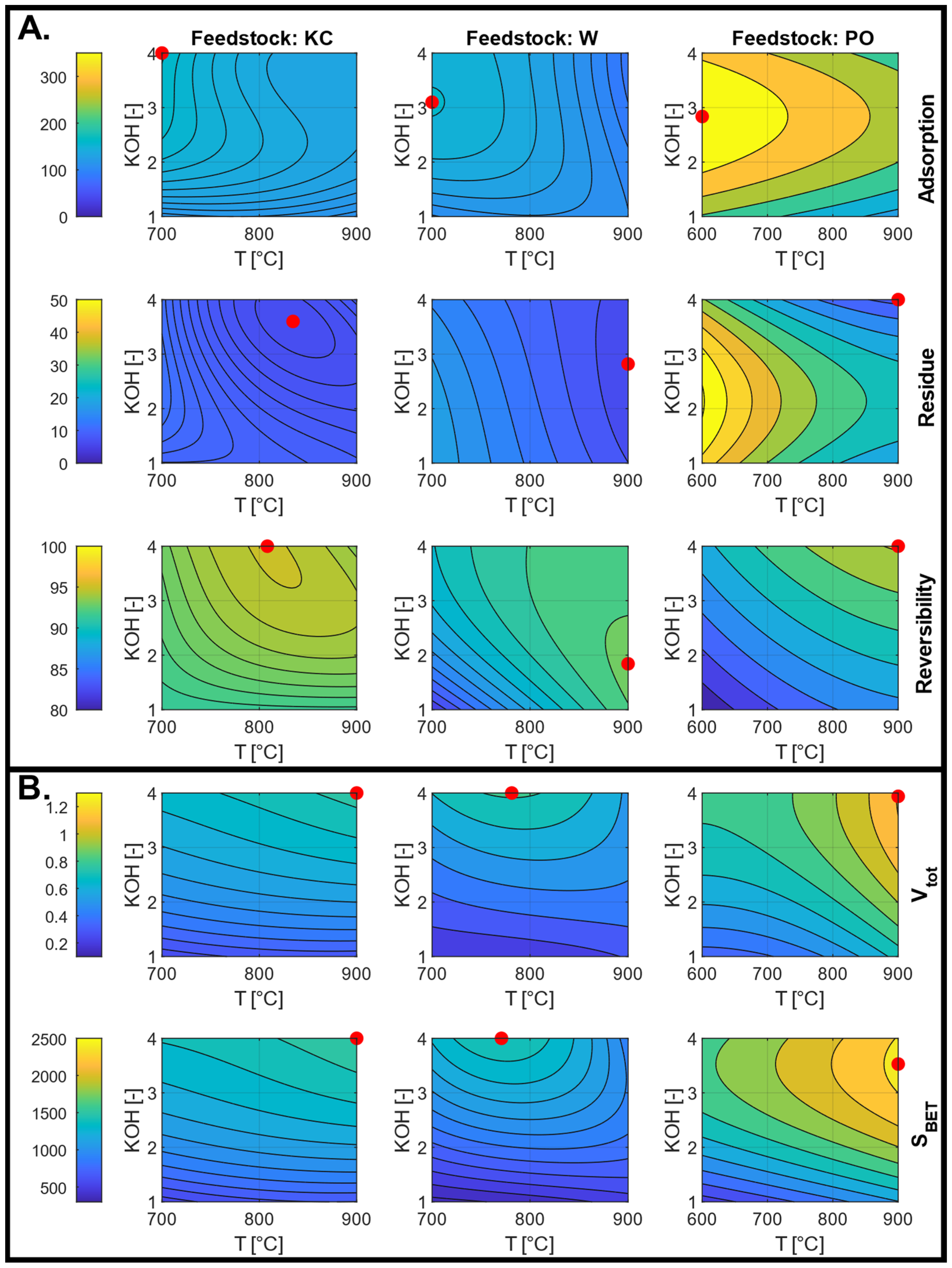 Sustainability 16 06122 g006