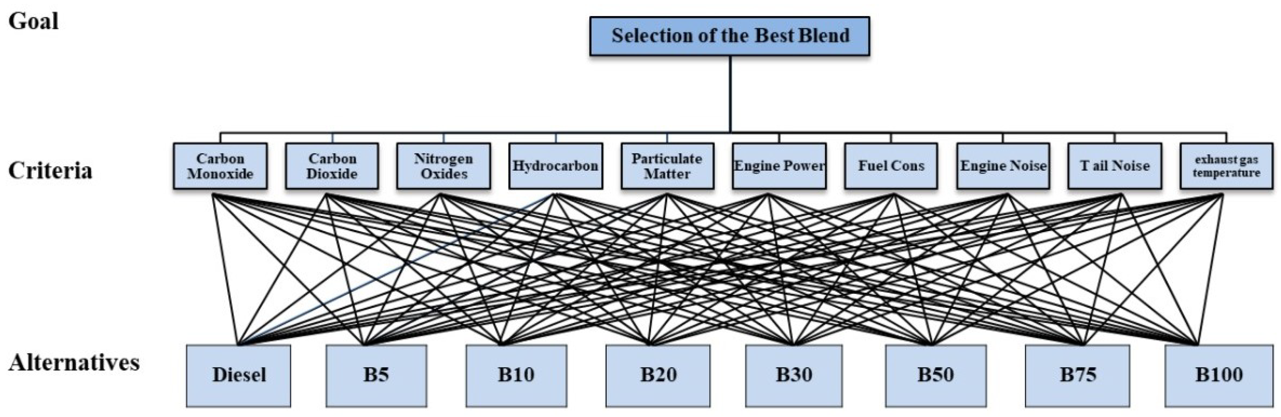 Sustainability 16 06124 g002 Sustainability 16 06124 g002