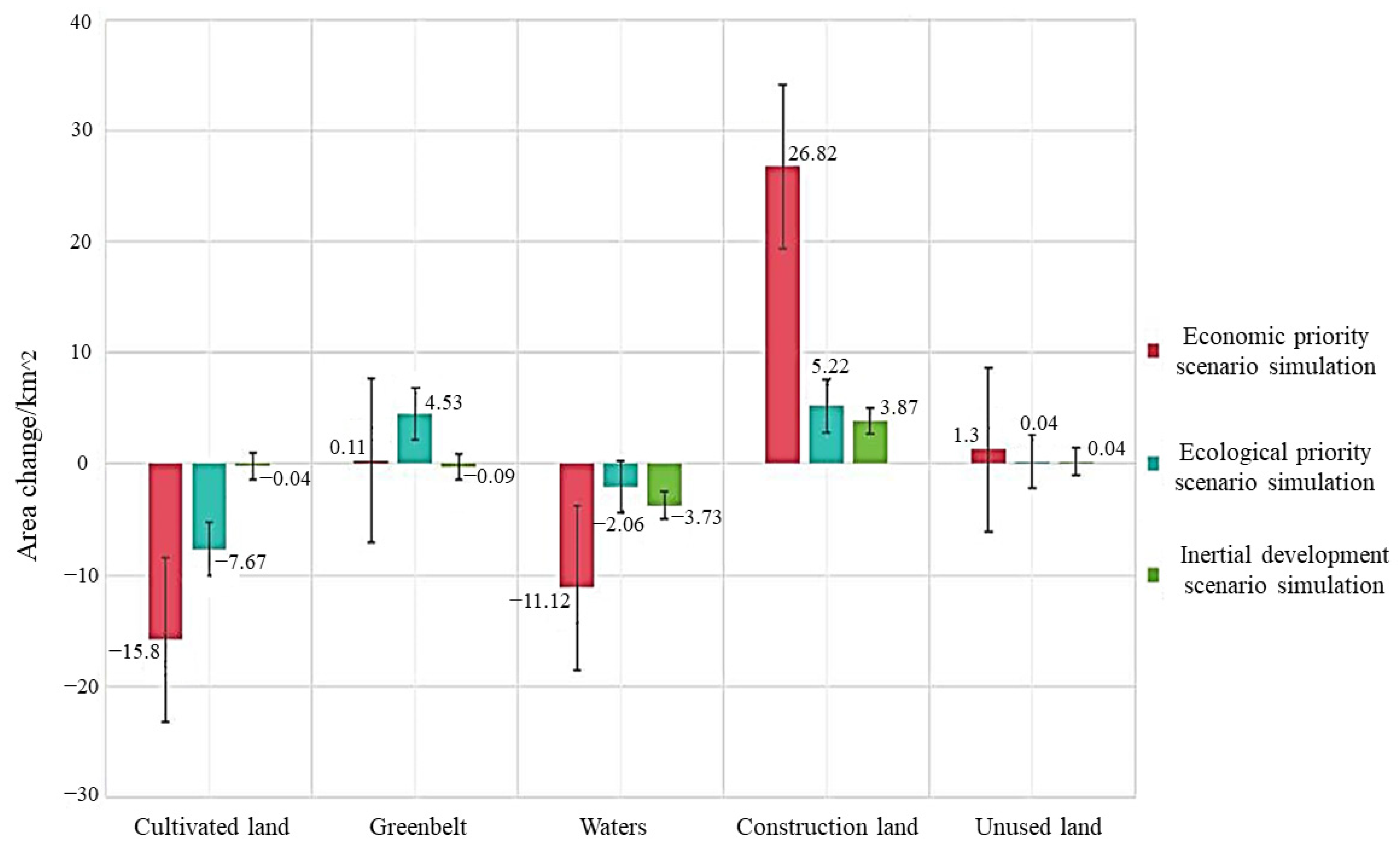 Sustainability 16 06125 g008