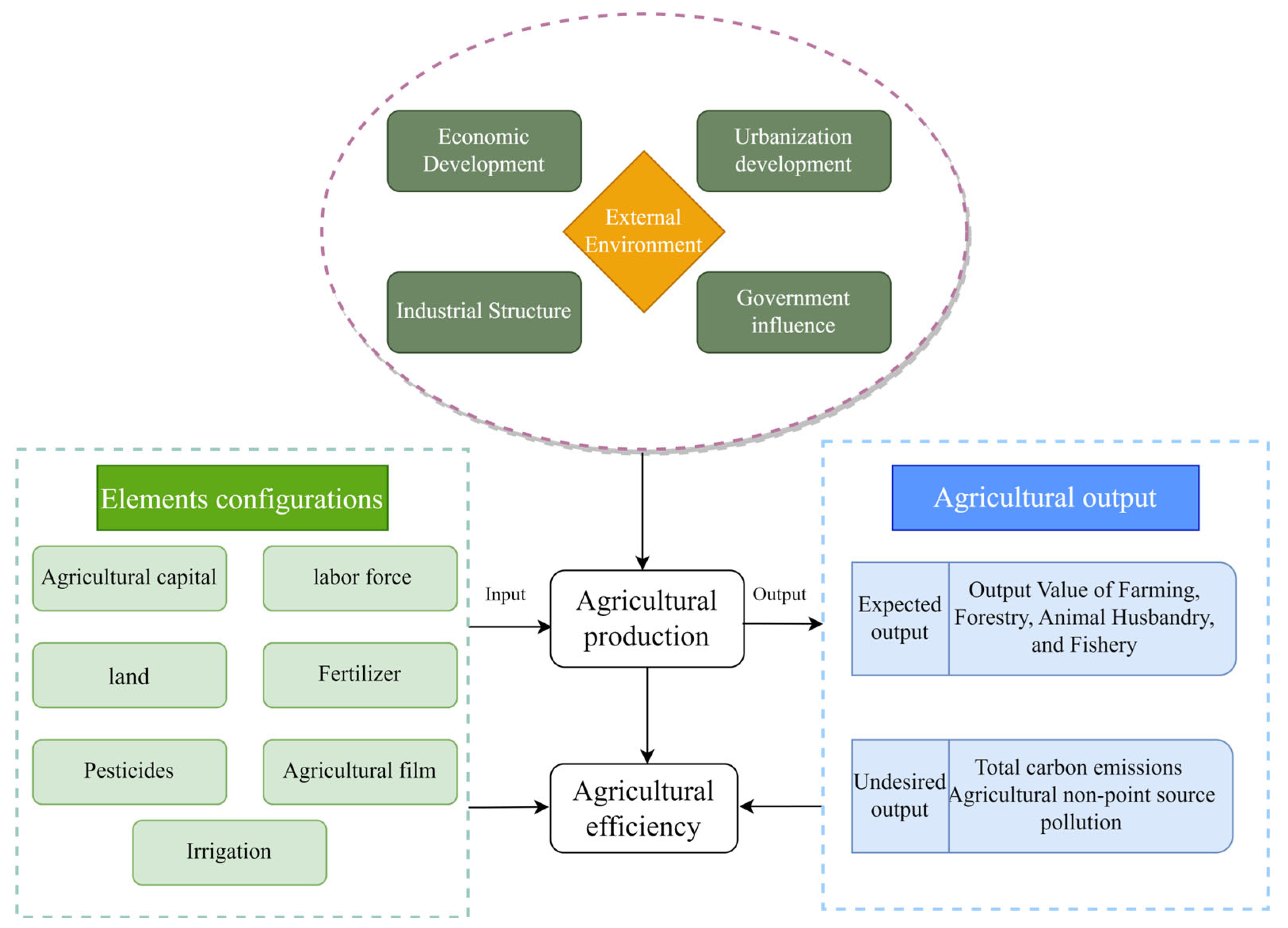 Sustainability 16 06126 g002