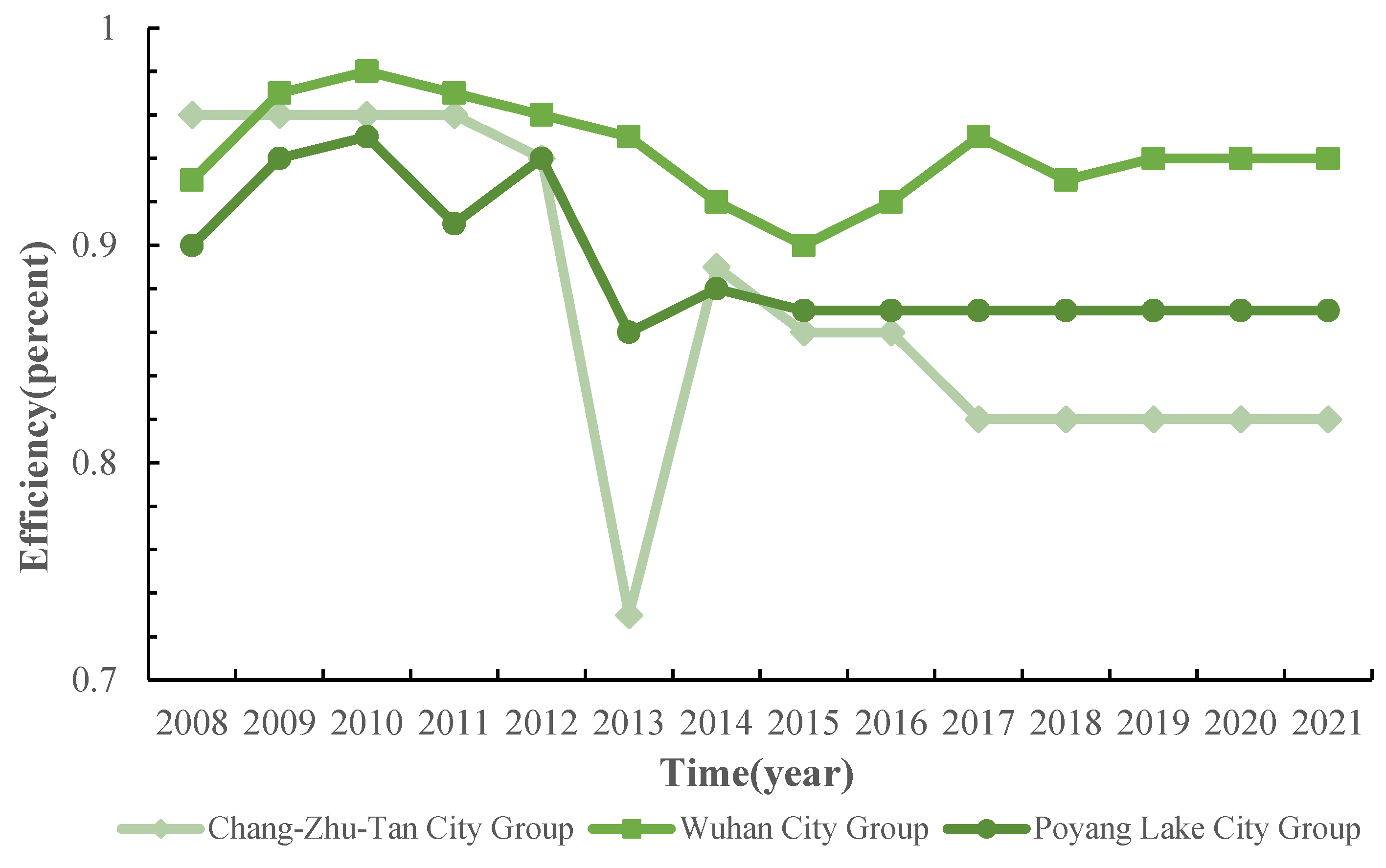 Sustainability 16 06126 g006