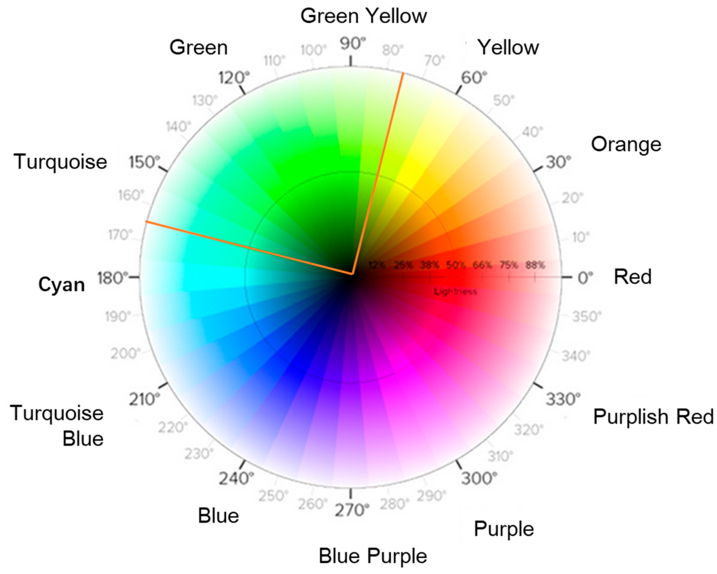 Sustainability 16 06129 g003