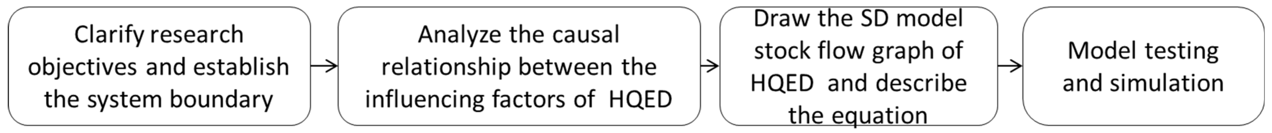 Sustainability 16 06130 g002