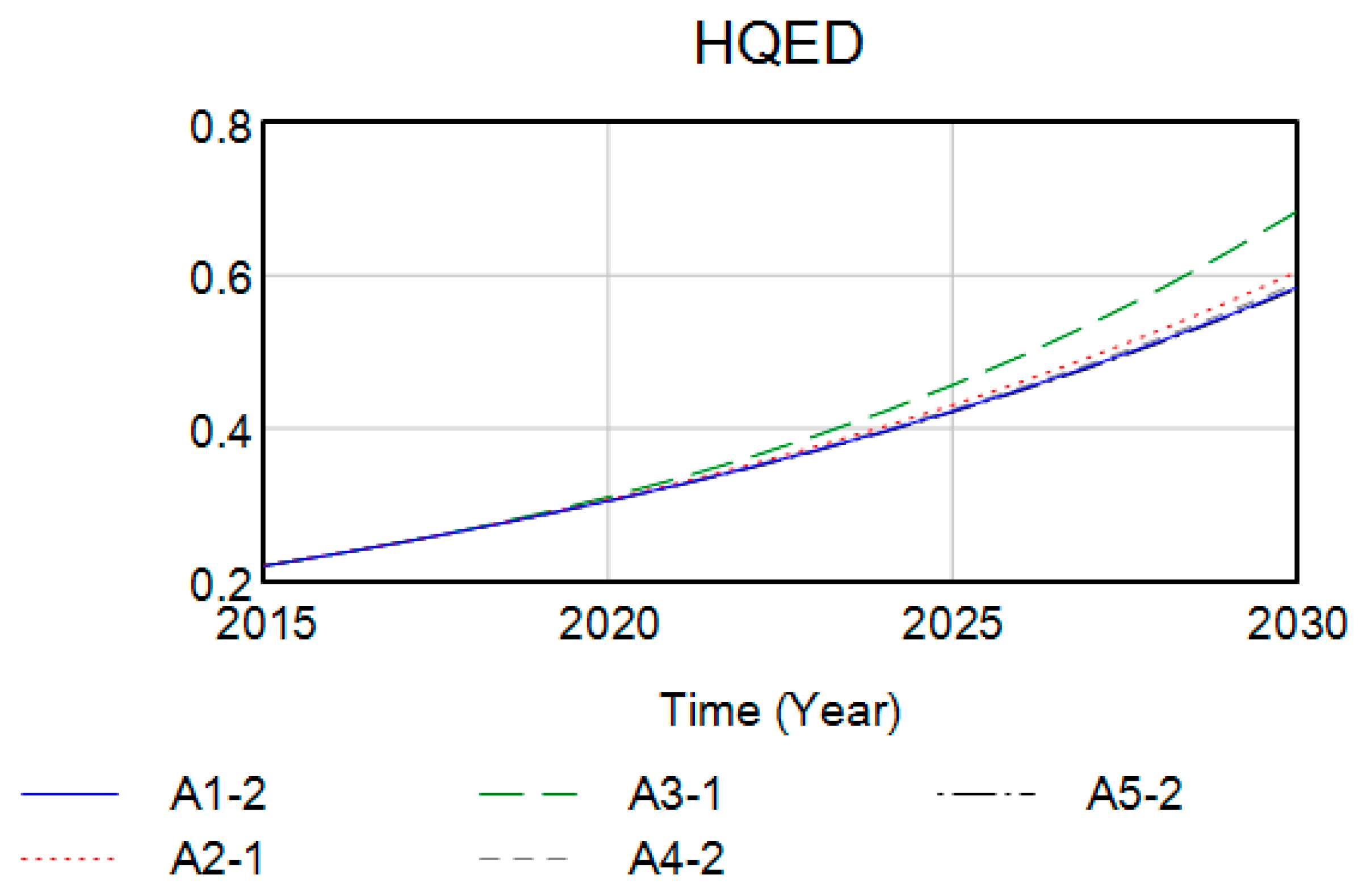 Sustainability 16 06130 g006