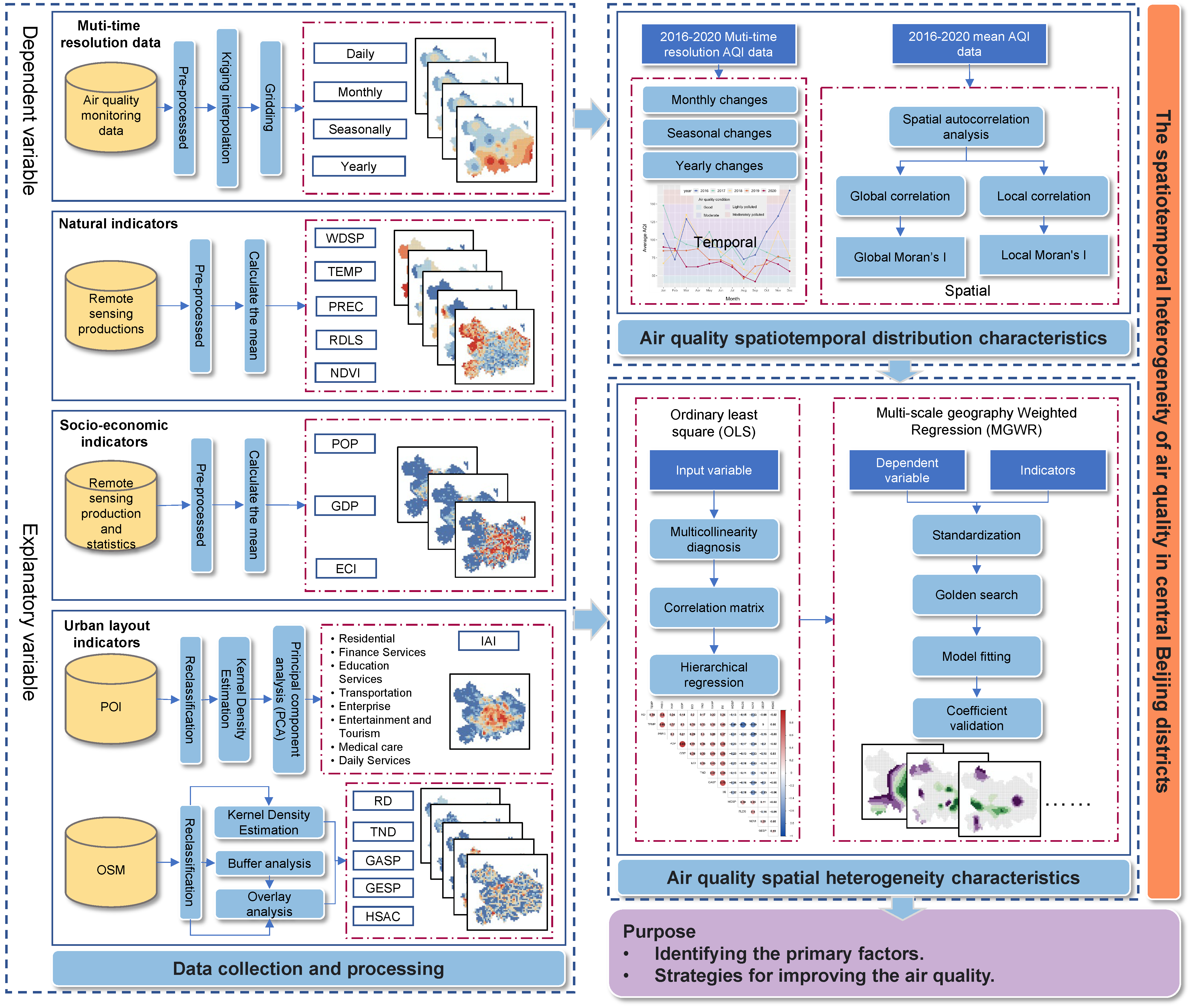 Sustainability 16 06131 g002
