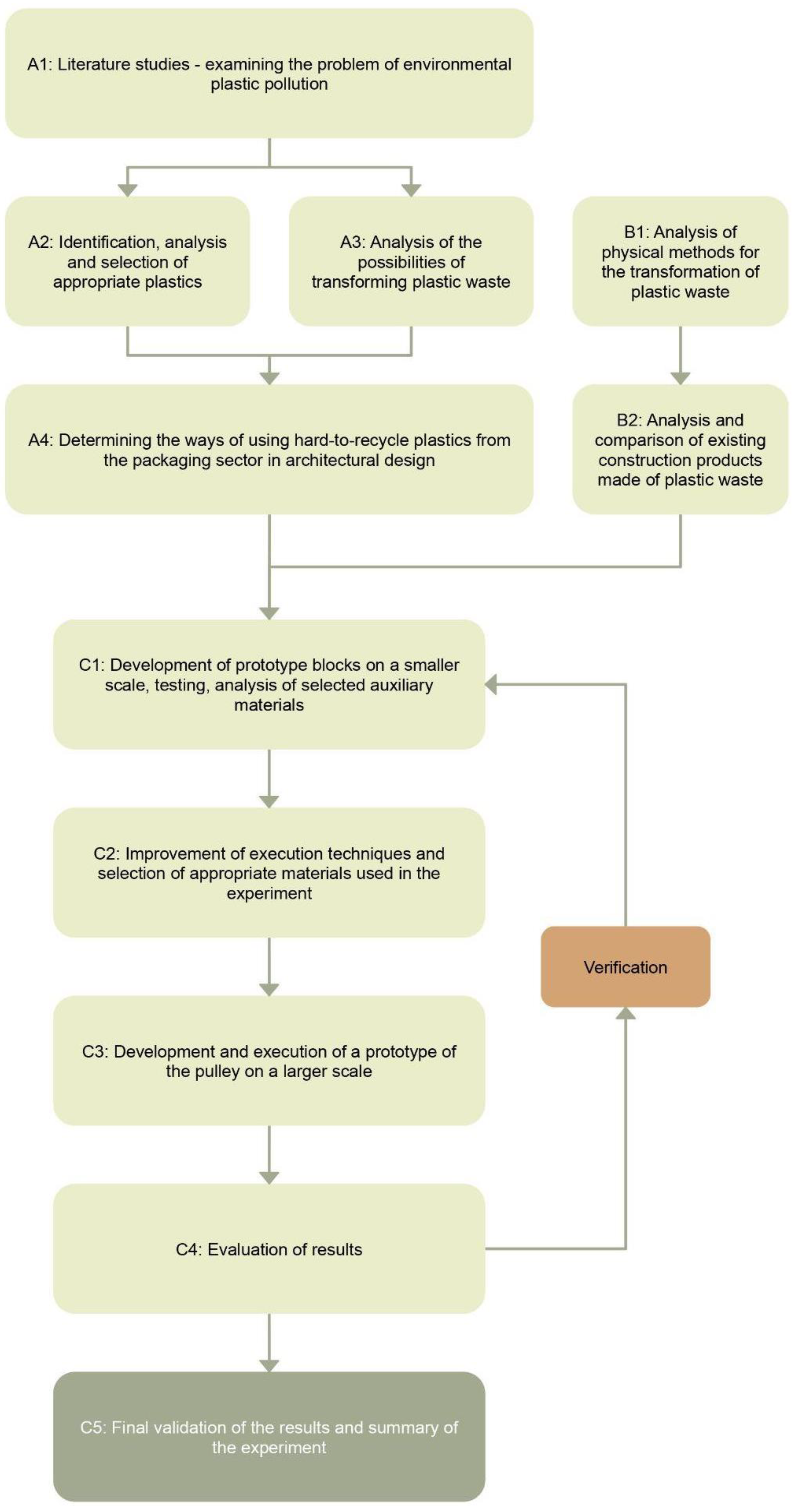 Sustainability 16 06133 g001