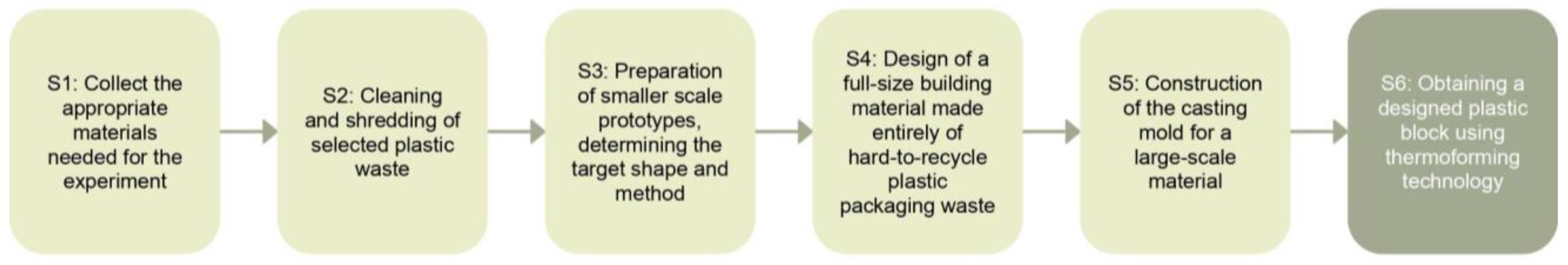 Sustainability 16 06133 g002
