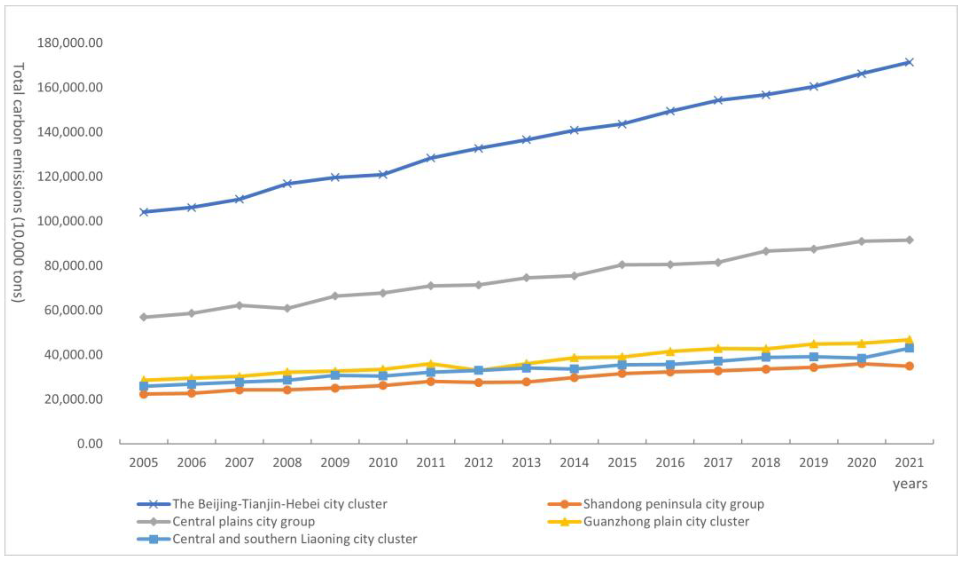 Sustainability 16 06134 g003