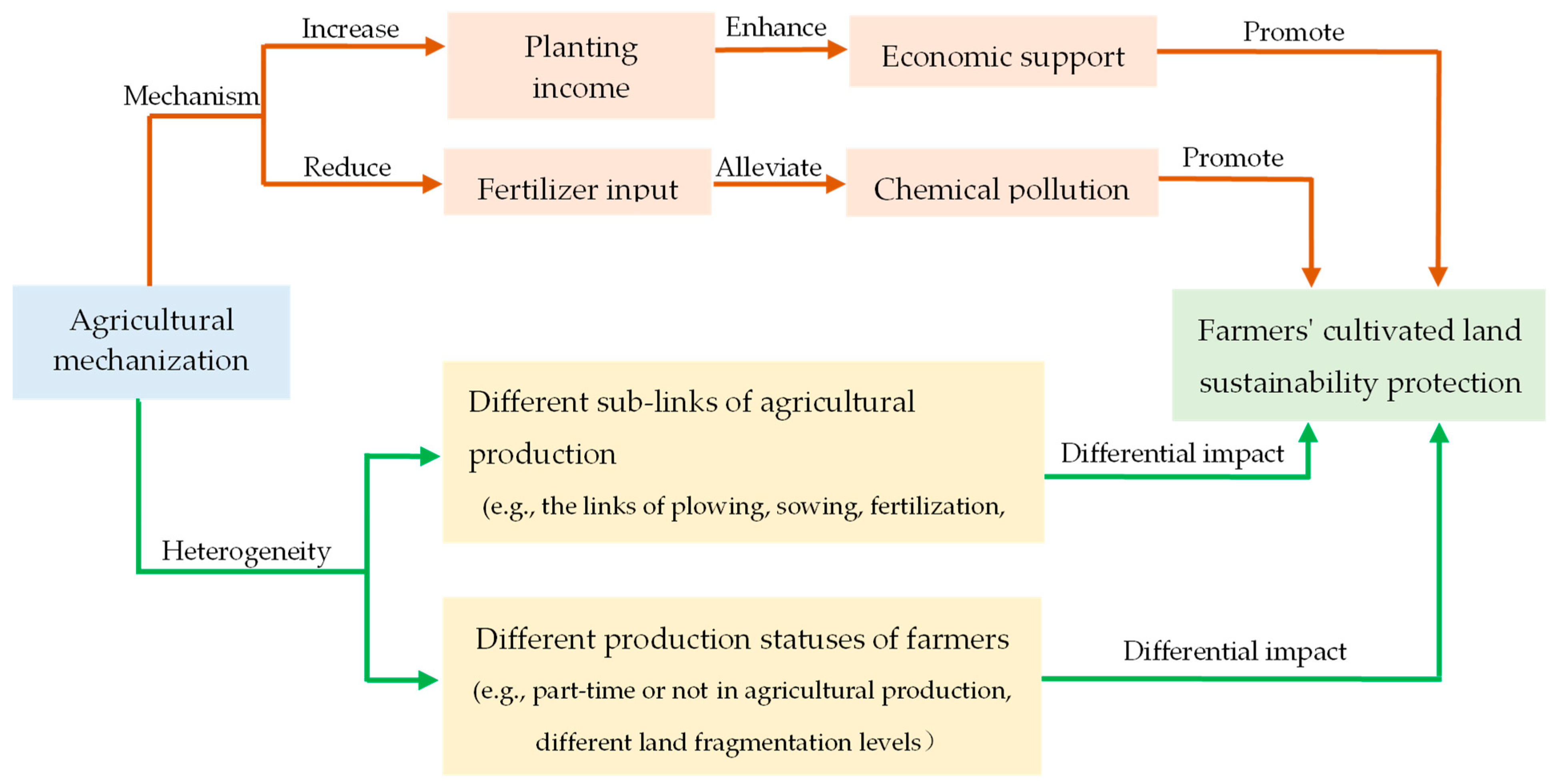 Sustainability 16 06136 g001