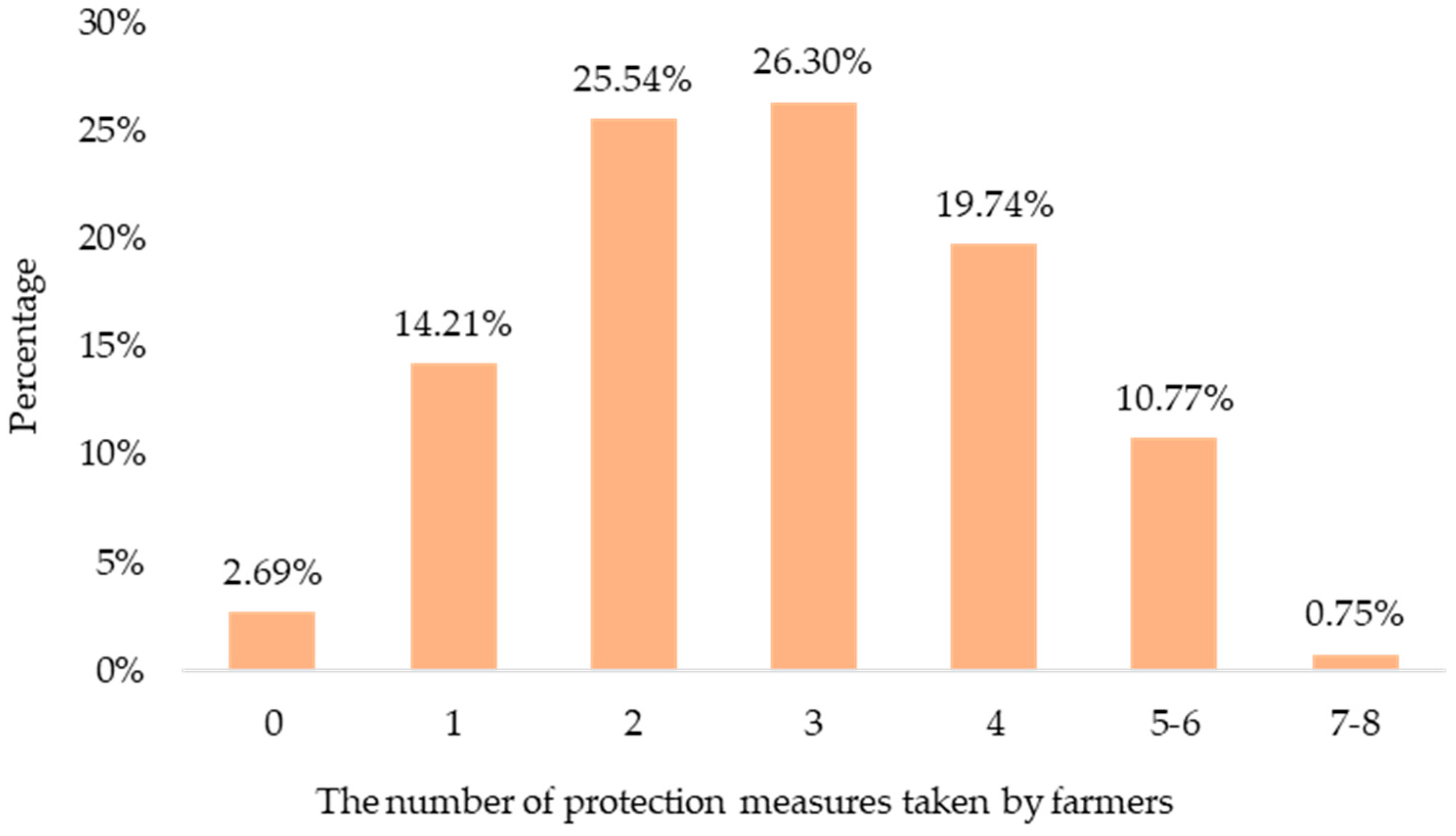 Sustainability 16 06136 g002
