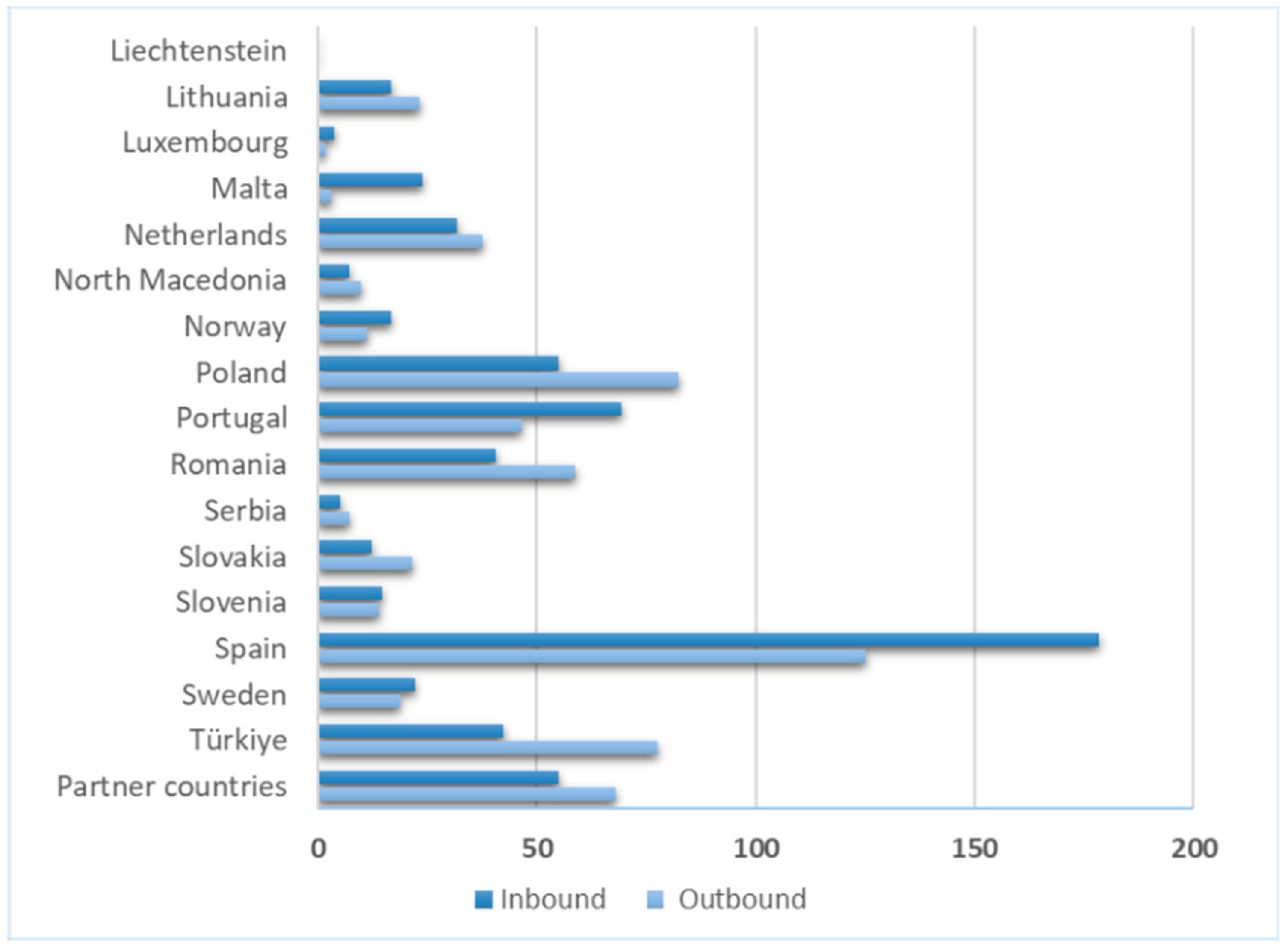 Sustainability 16 06137 g003