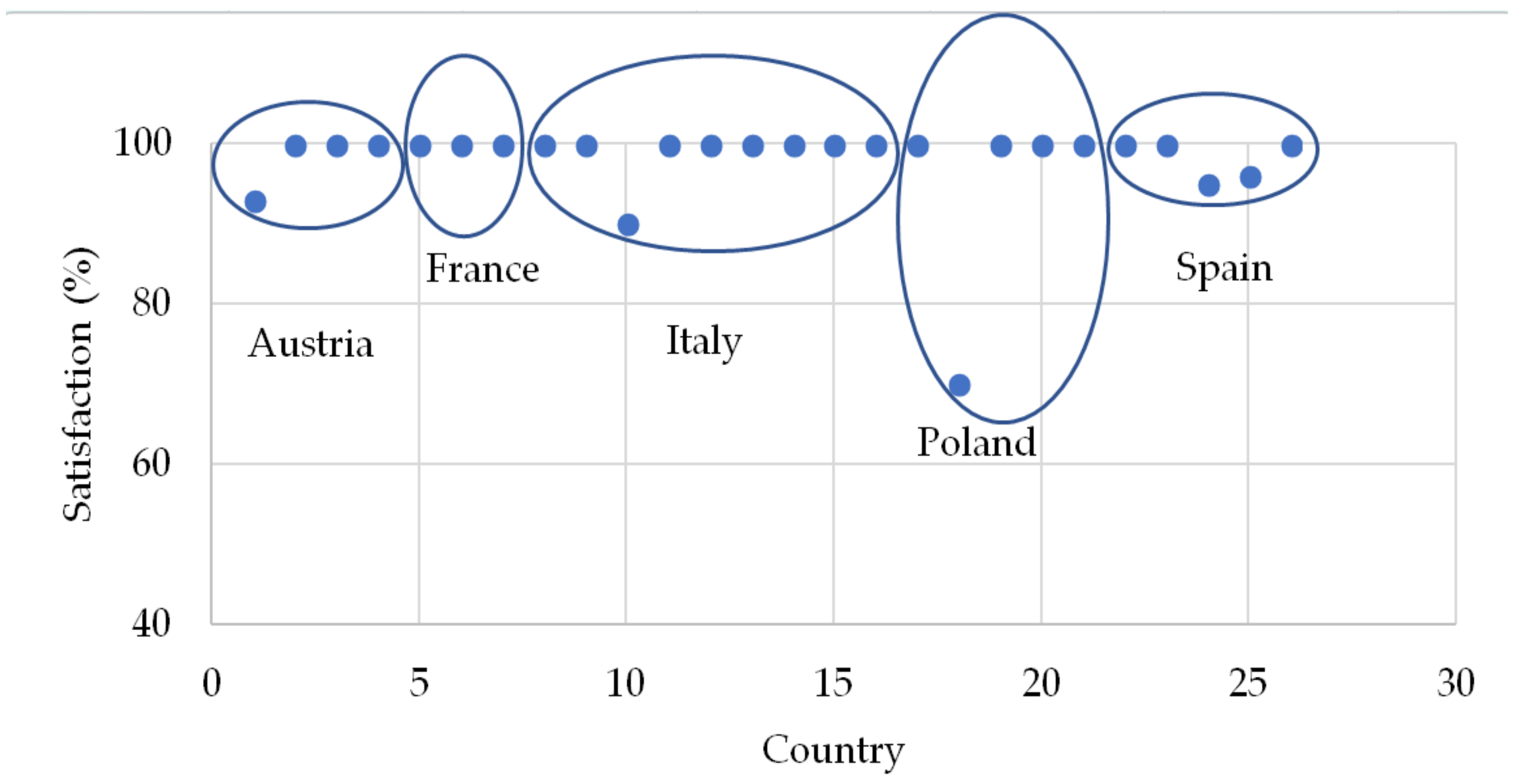 Sustainability 16 06137 g005