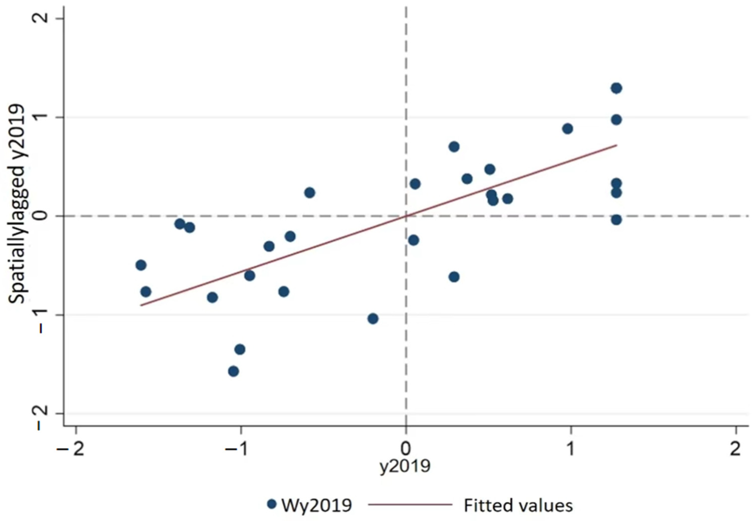 Sustainability 16 06138 g002